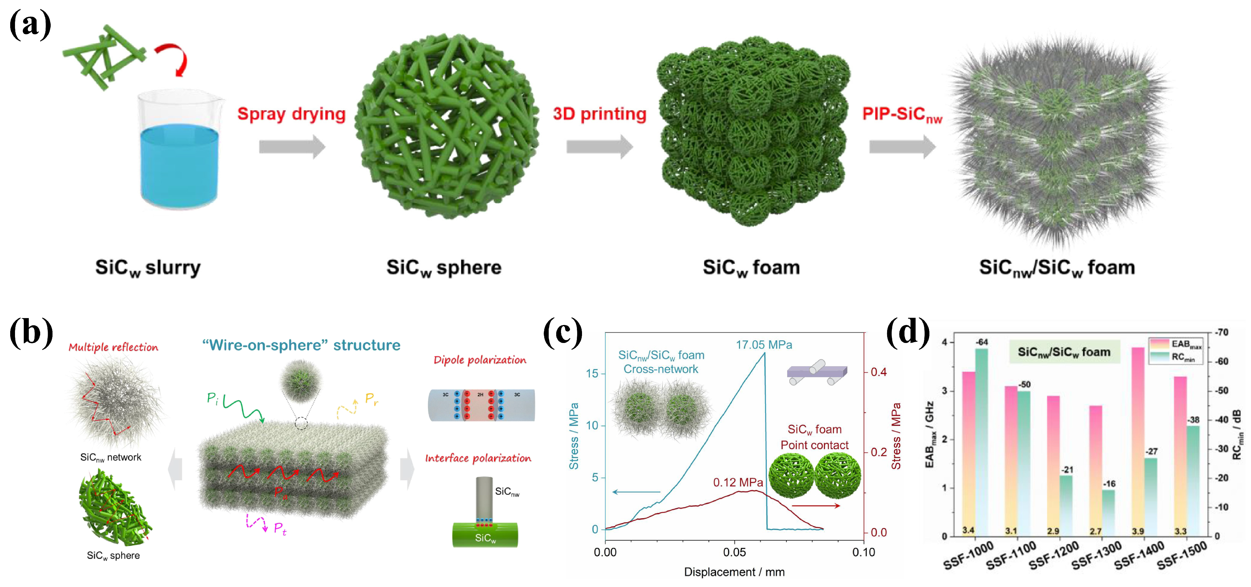 Nanomaterials 15 00268 g008