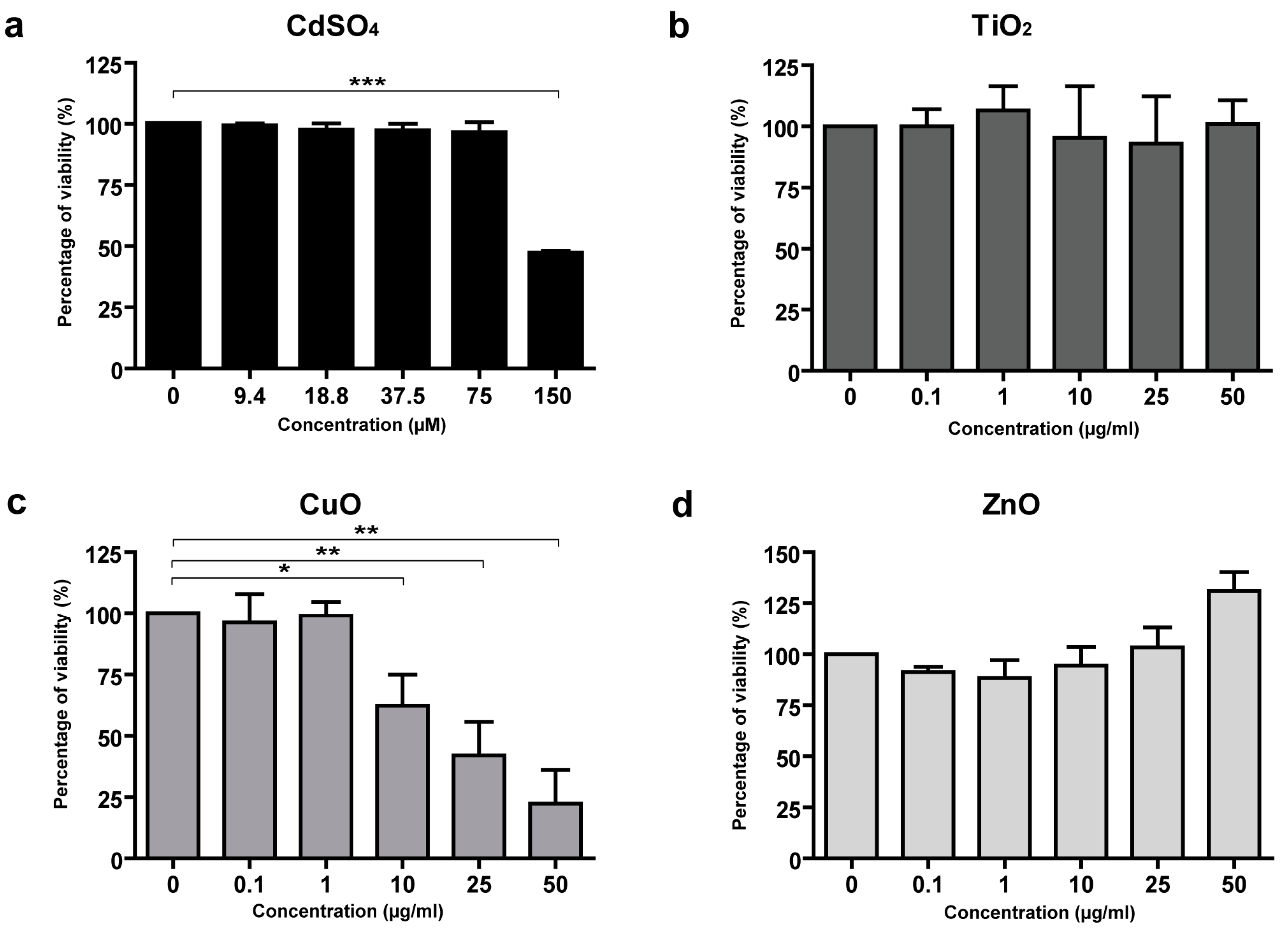 Nanomaterials 15 00270 g001