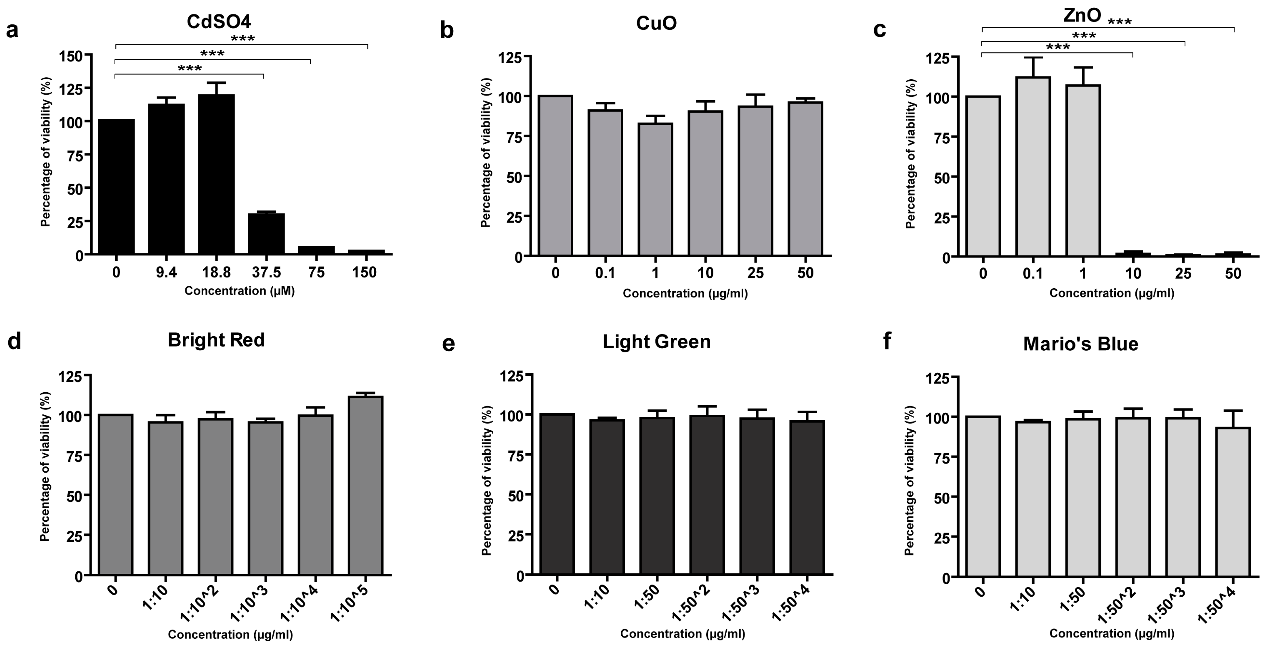 Nanomaterials 15 00270 g003