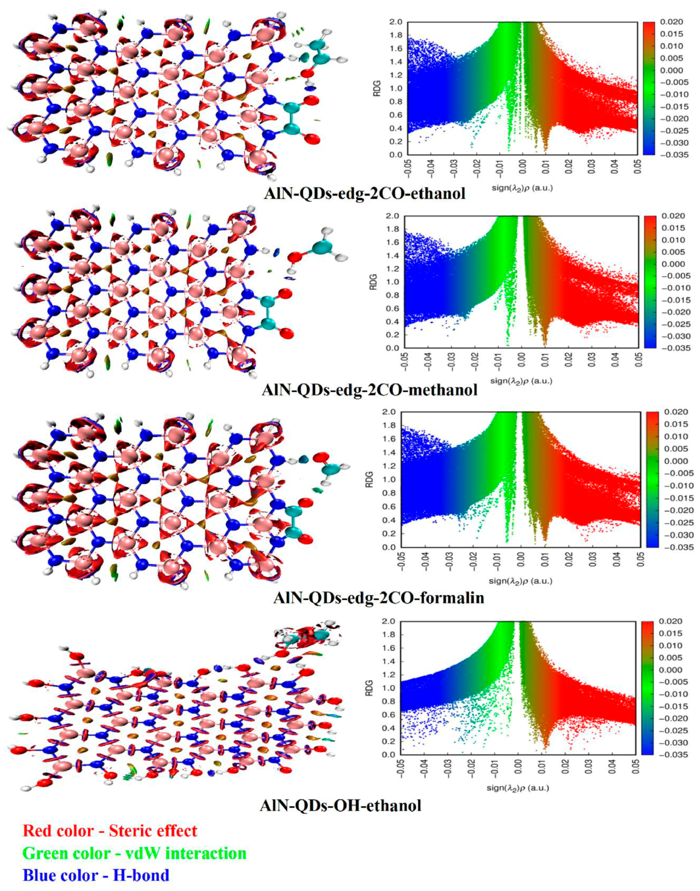 Nanomaterials 15 00272 g005