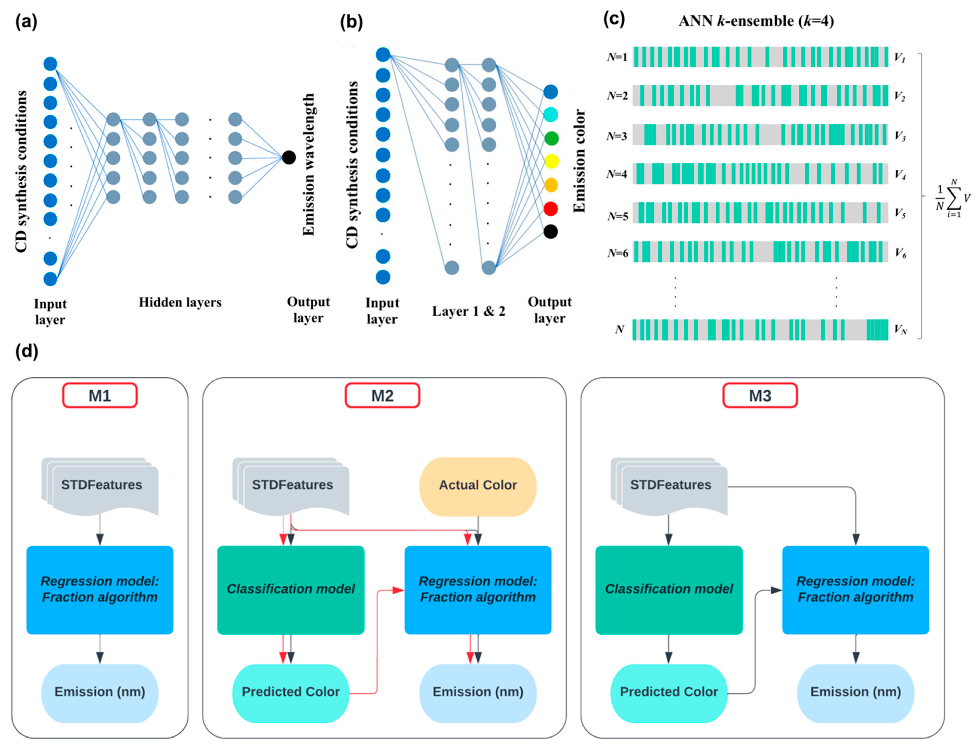 Nanomaterials 15 00272 g006