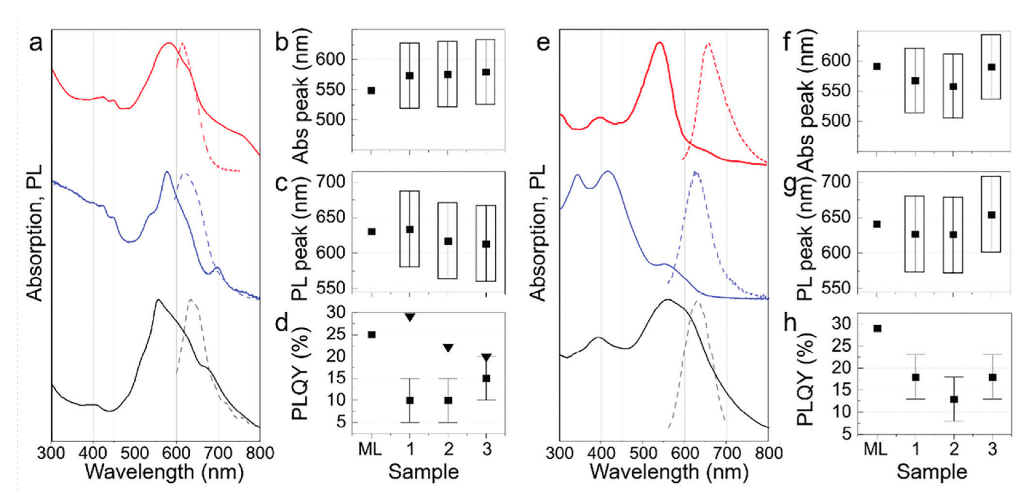 Nanomaterials 15 00272 g007