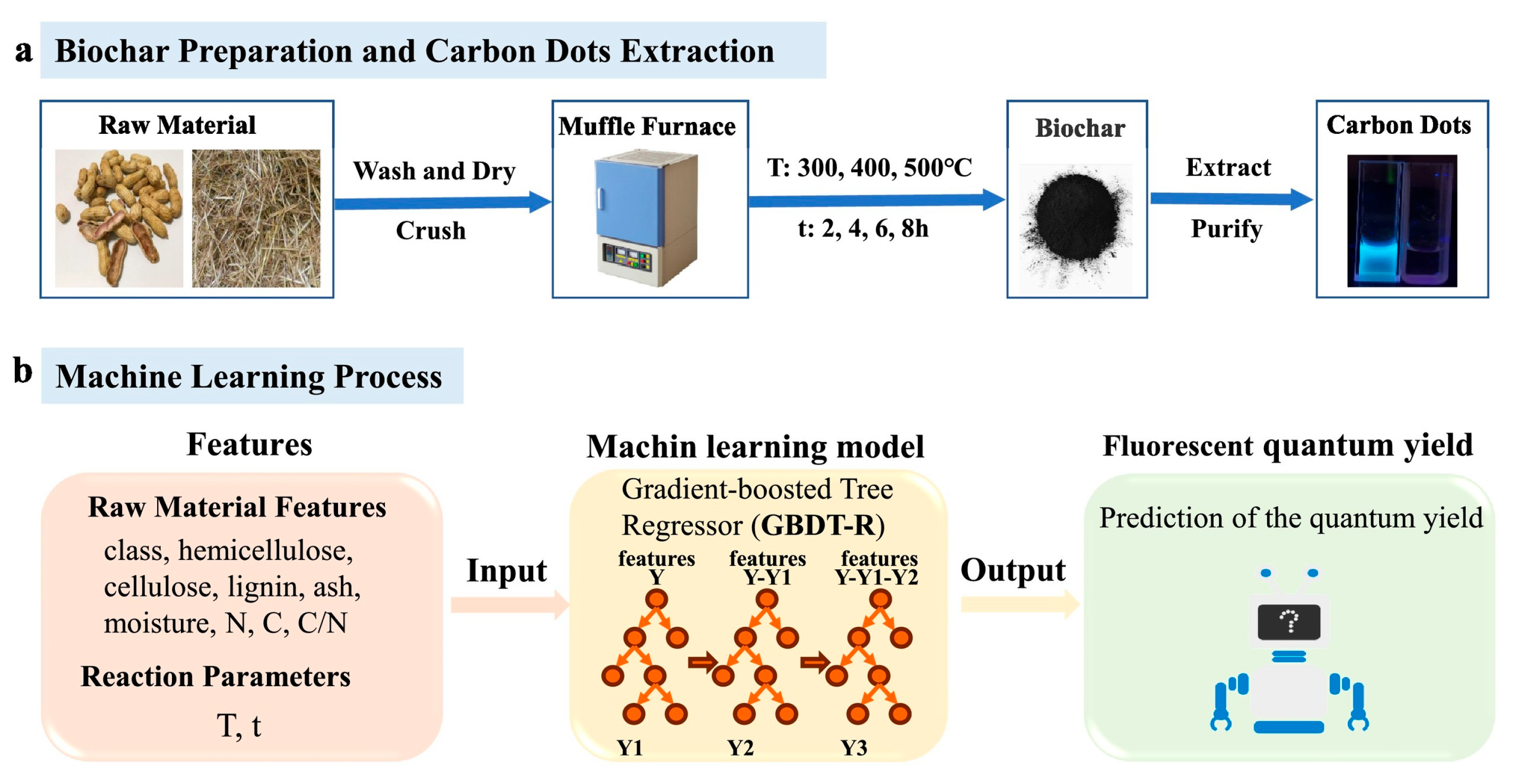 Nanomaterials 15 00272 g008