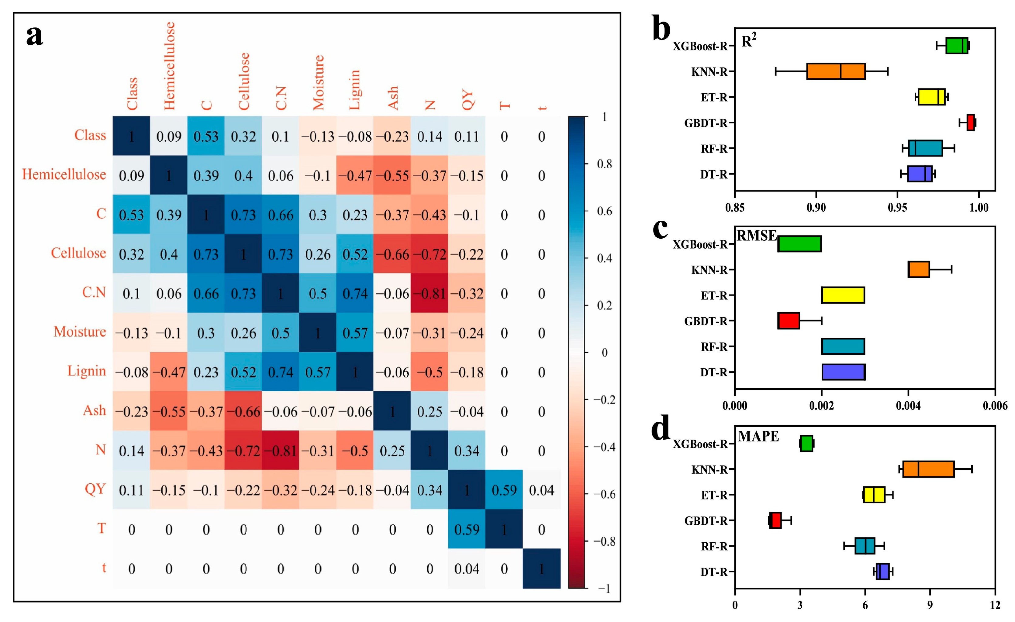 Nanomaterials 15 00272 g009