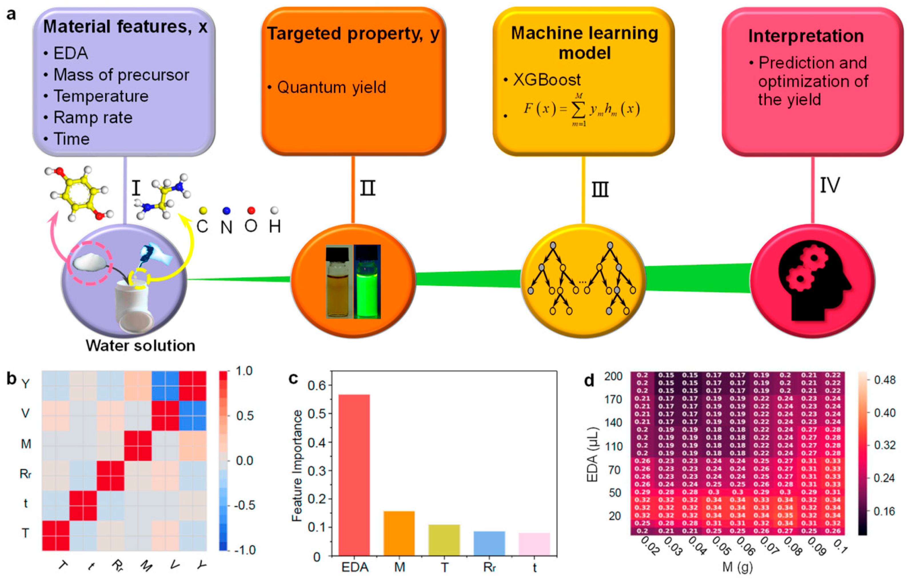 Nanomaterials 15 00272 g012