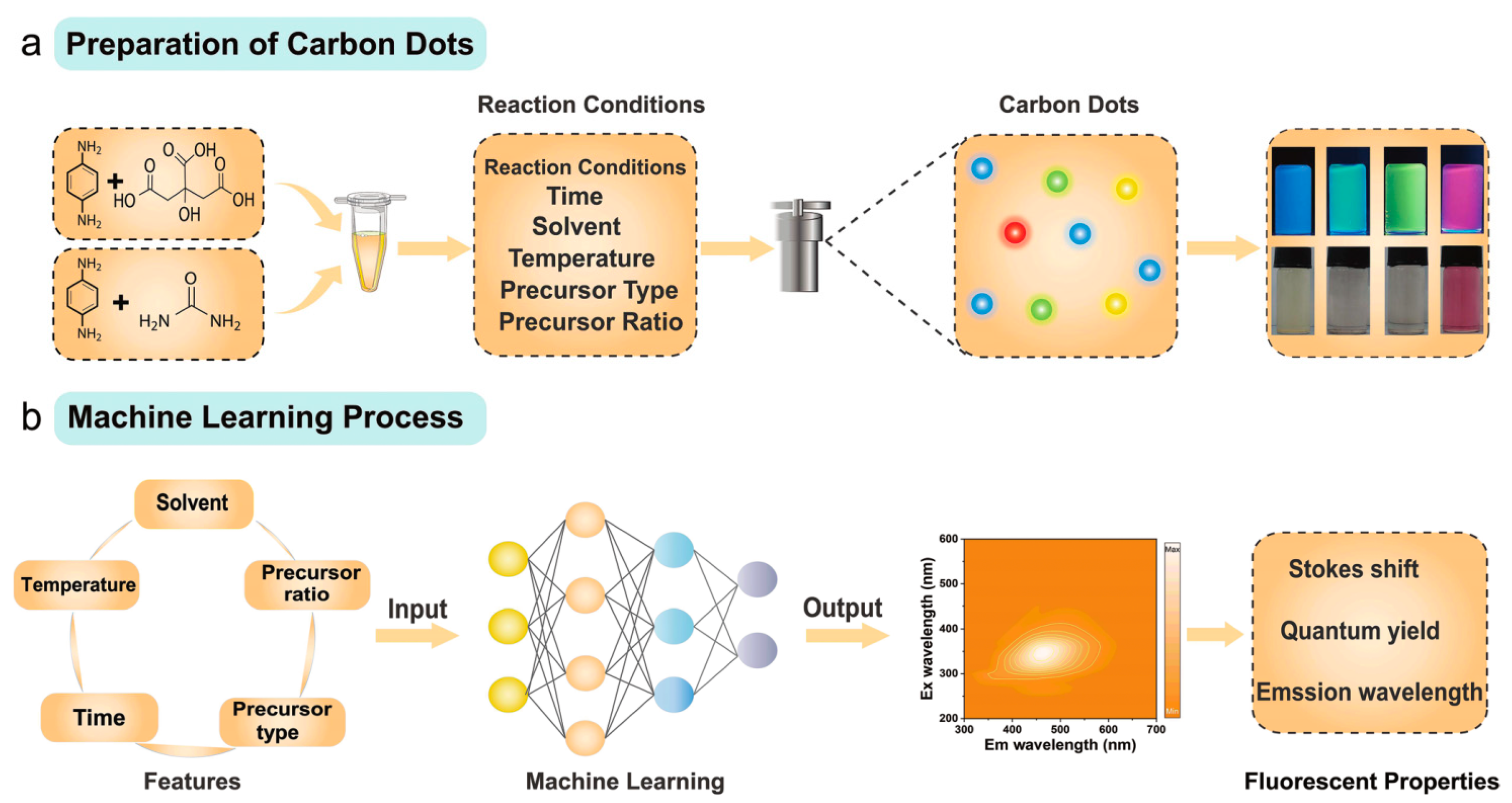 Nanomaterials 15 00272 g013