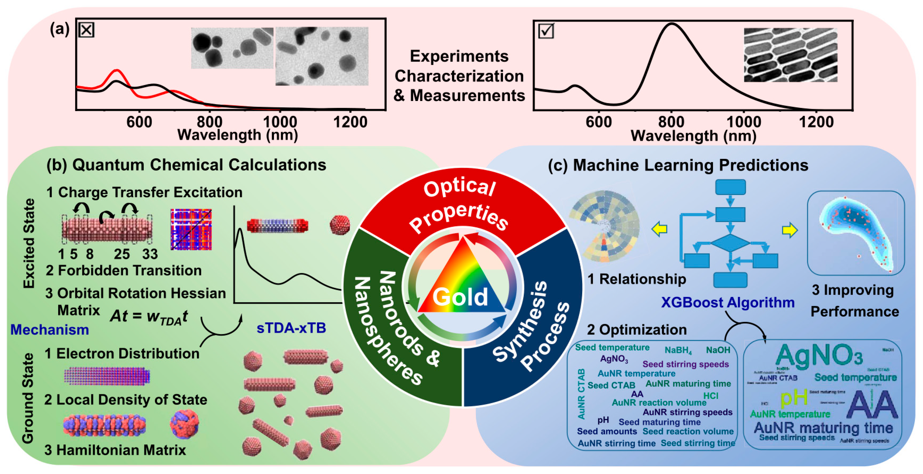 Nanomaterials 15 00272 g014