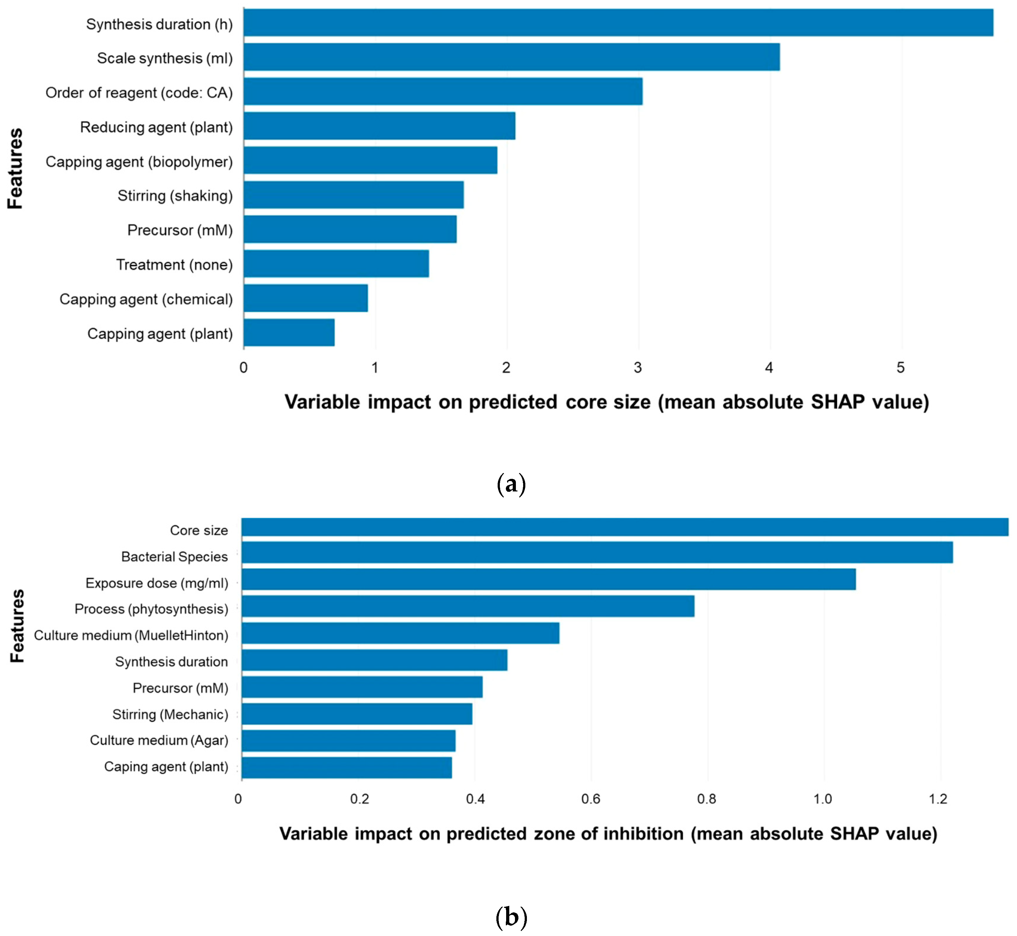Nanomaterials 15 00272 g016
