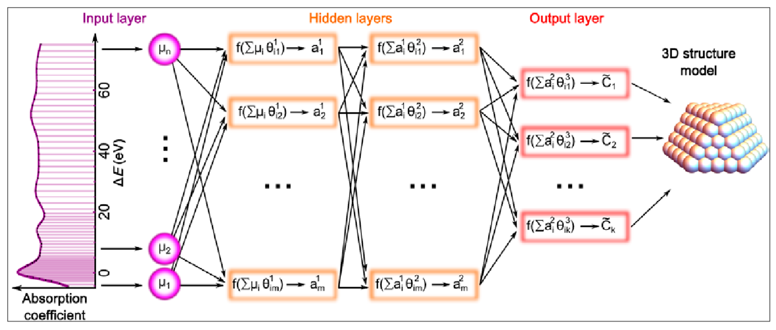 Nanomaterials 15 00272 g018