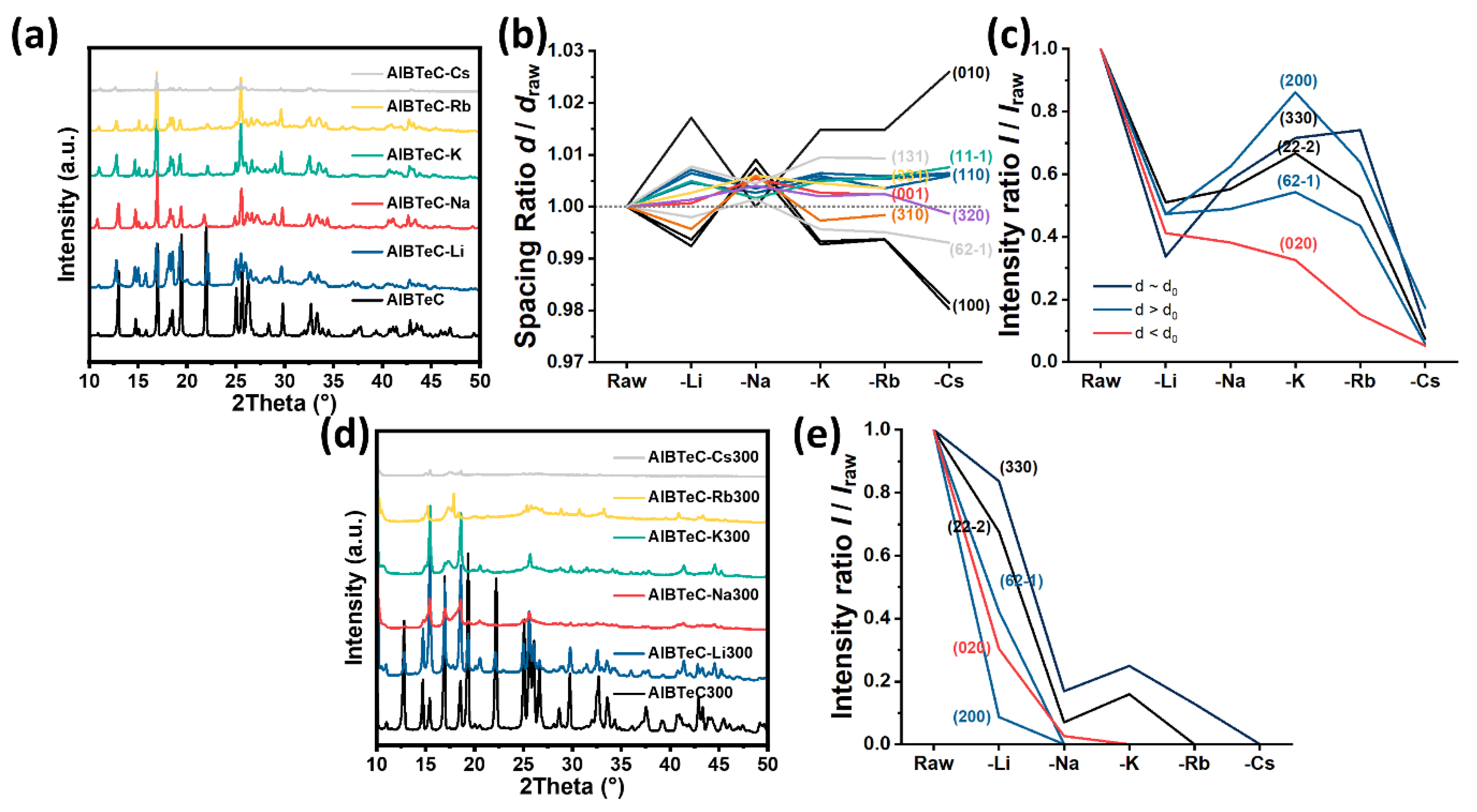 Nanomaterials 15 00274 g001 Nanomaterials 15 00274 g001
