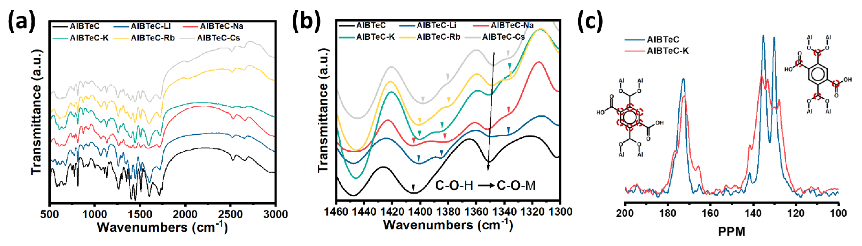 Nanomaterials 15 00274 g003 Nanomaterials 15 00274 g003