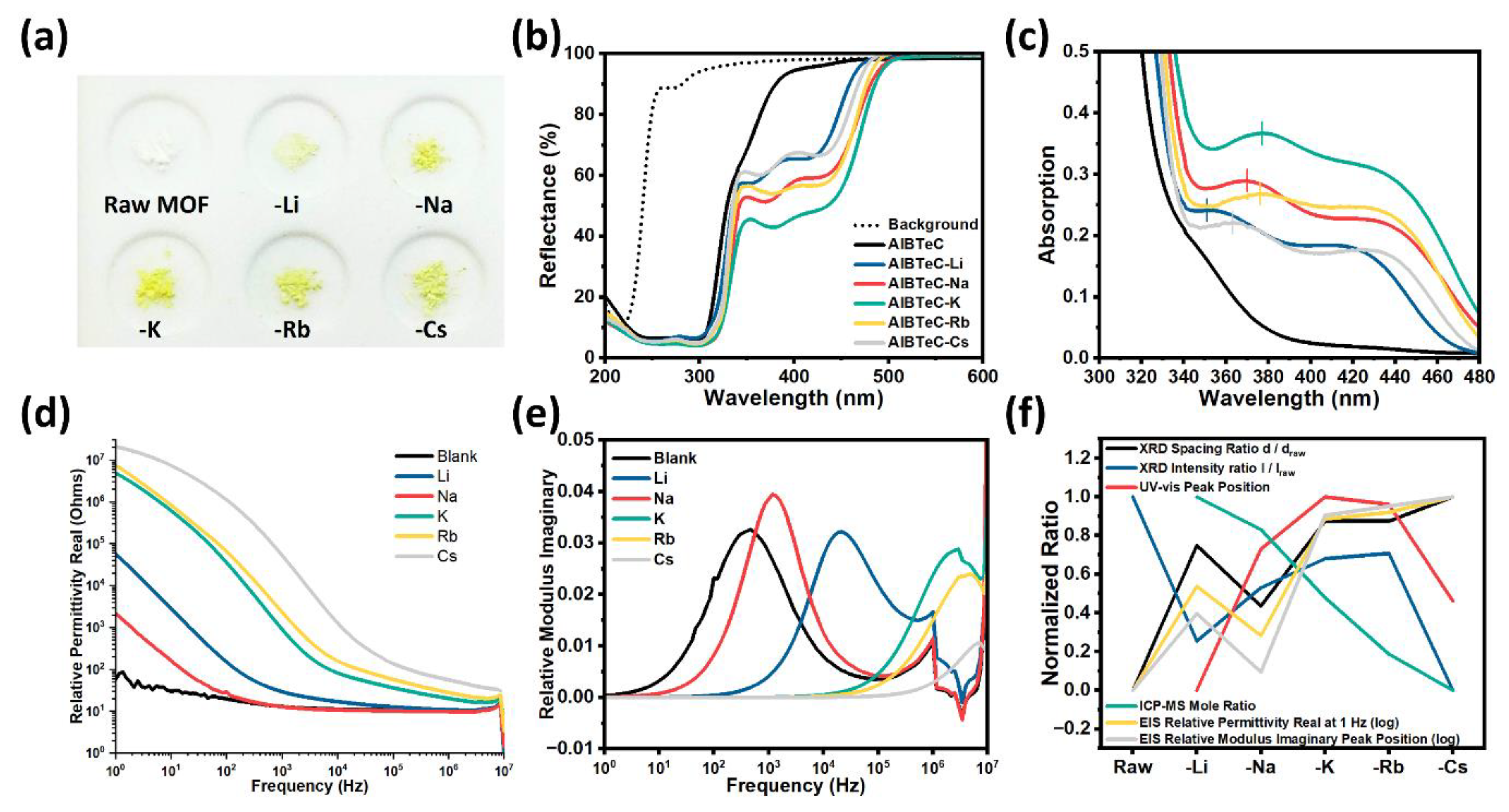 Nanomaterials 15 00274 g004 Nanomaterials 15 00274 g004