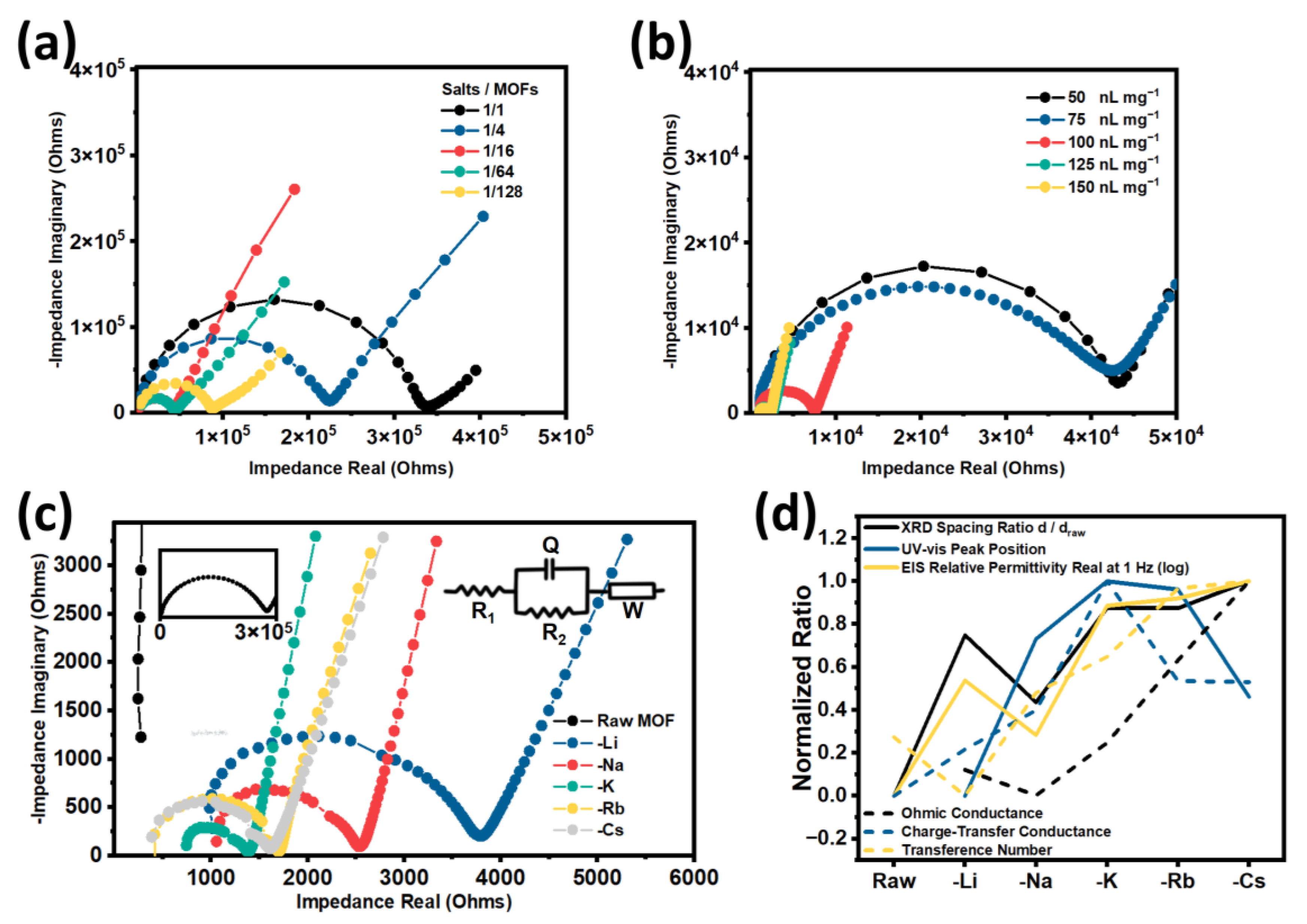 Nanomaterials 15 00274 g005 Nanomaterials 15 00274 g005
