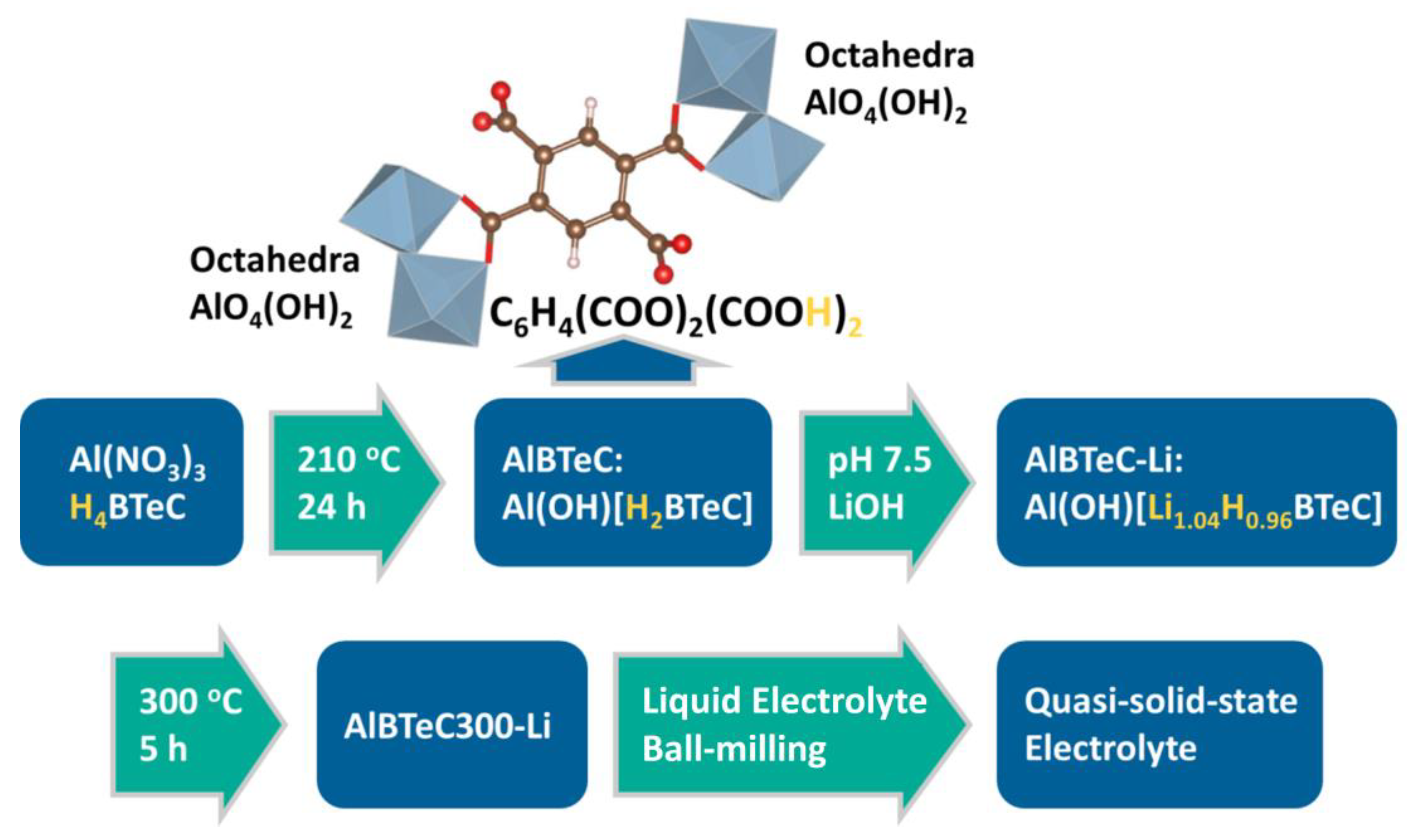 Nanomaterials 15 00274 sch002 Nanomaterials 15 00274 sch002