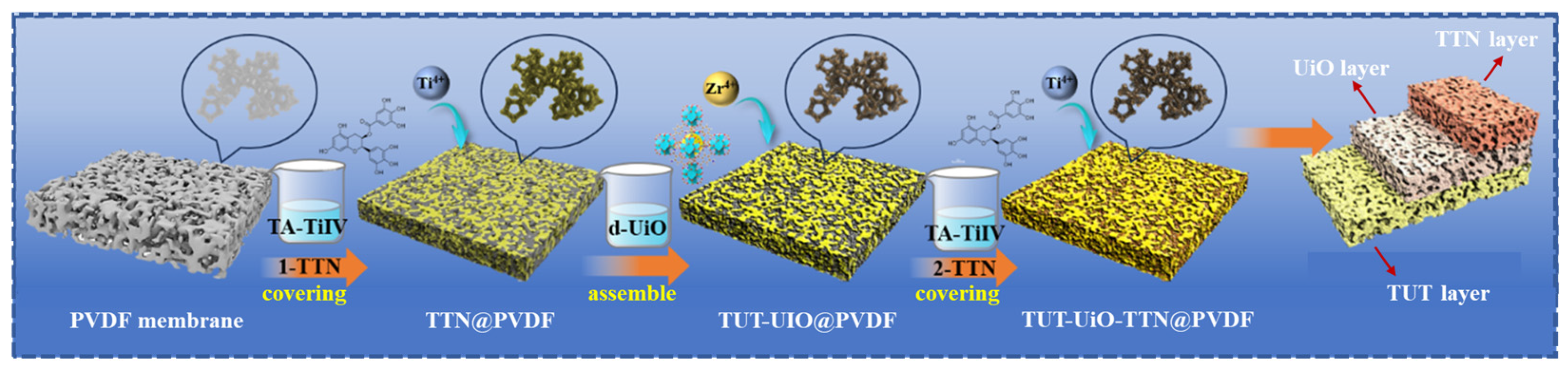 Nanomaterials 15 00279 g001 Nanomaterials 15 00279 g001