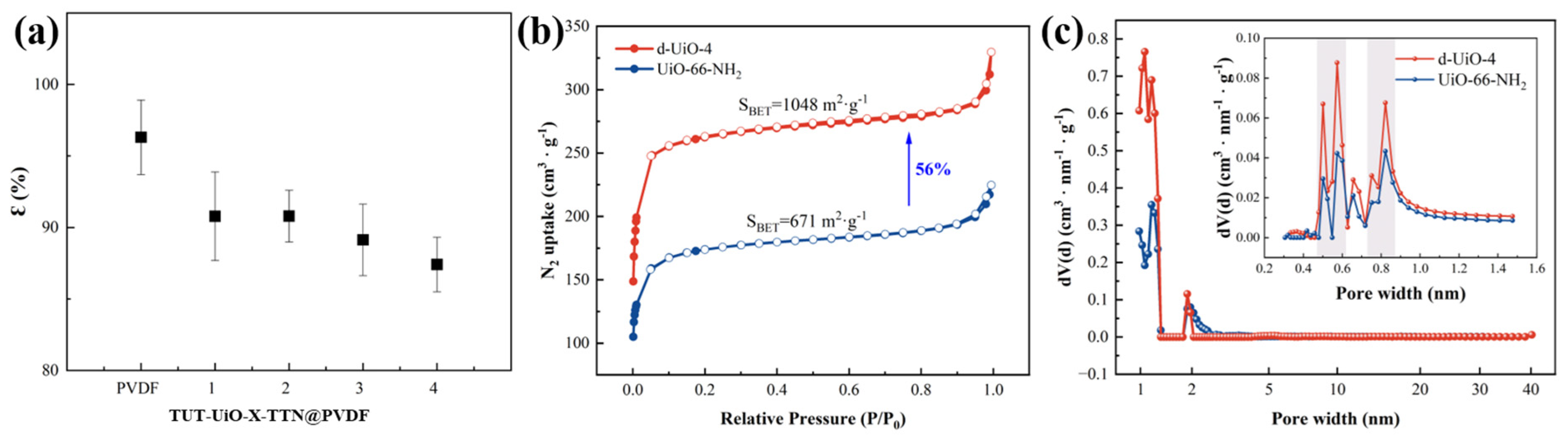 Nanomaterials 15 00279 g003 Nanomaterials 15 00279 g003