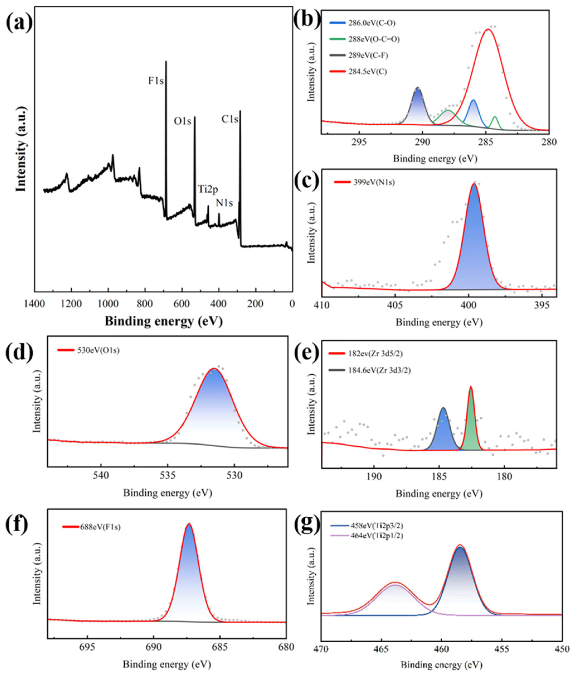 Nanomaterials 15 00279 g005 Nanomaterials 15 00279 g005