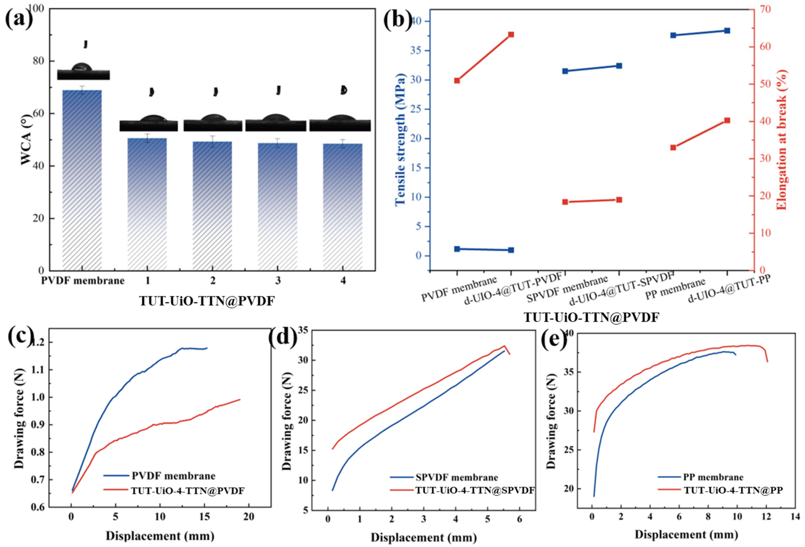 Nanomaterials 15 00279 g006 Nanomaterials 15 00279 g006