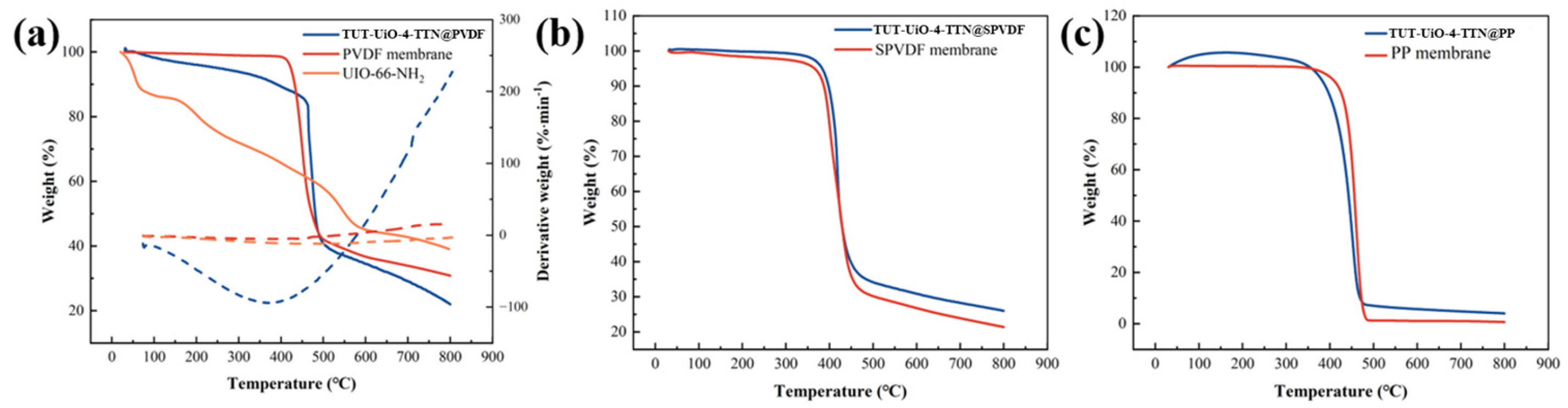 Nanomaterials 15 00279 g007 Nanomaterials 15 00279 g007