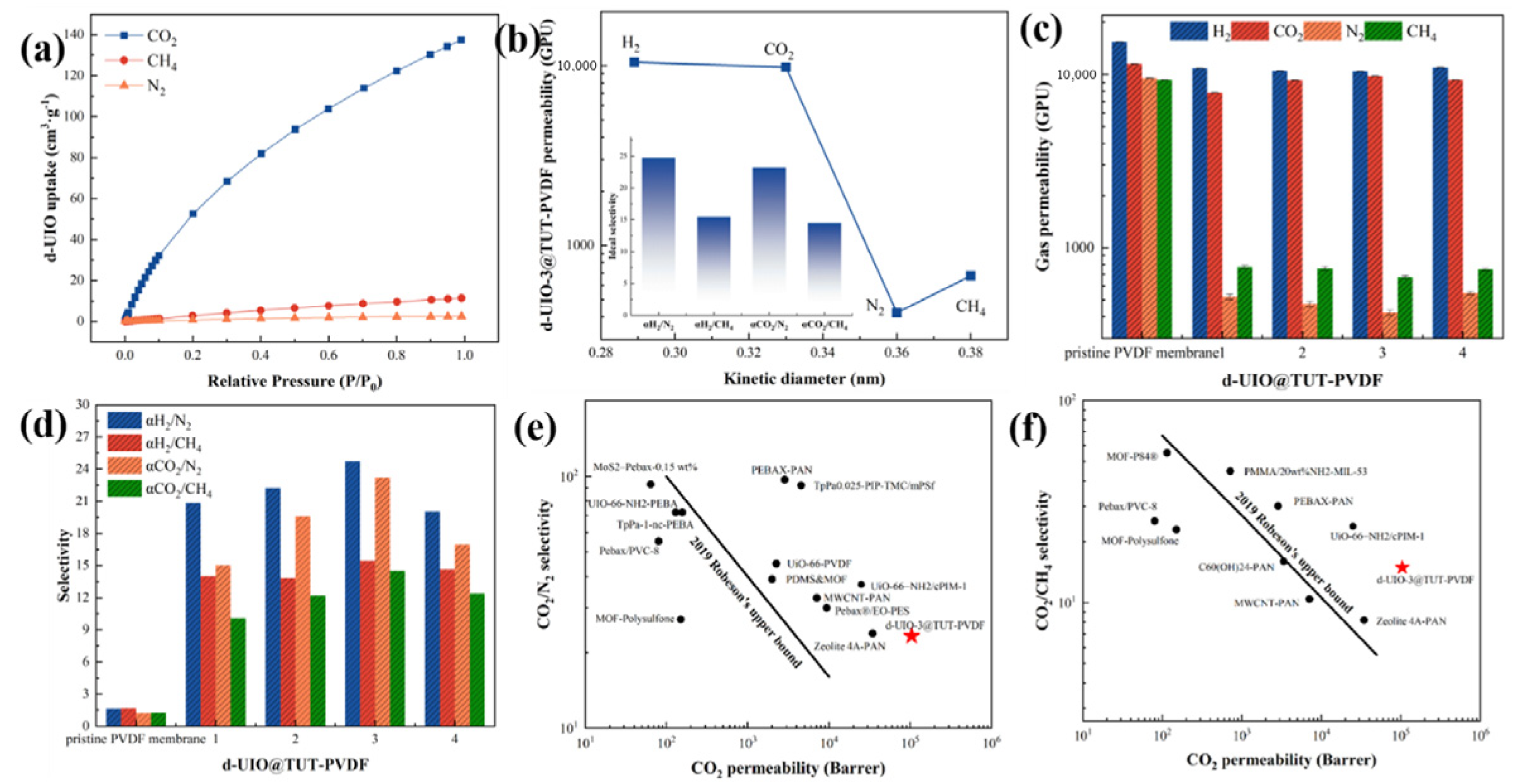 Nanomaterials 15 00279 g008 Nanomaterials 15 00279 g008
