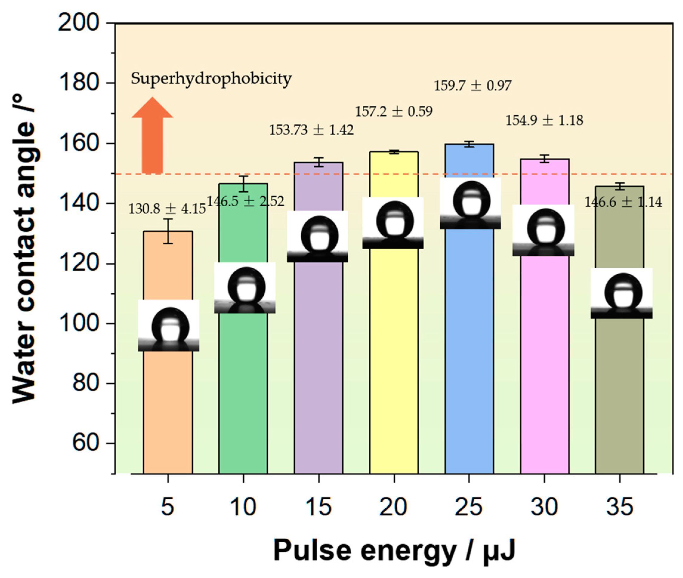Nanomaterials 15 00287 g007