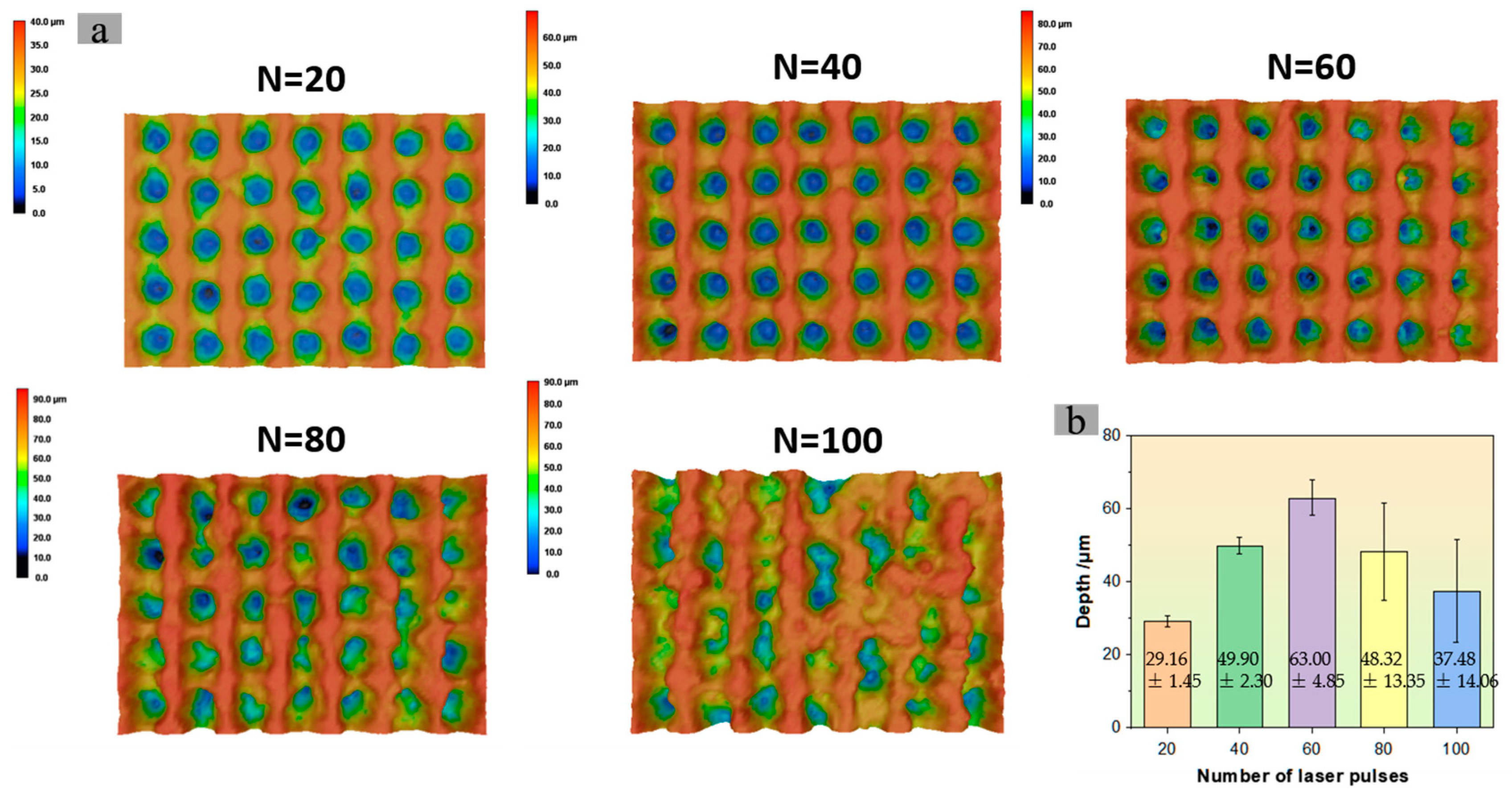 Nanomaterials 15 00287 g009