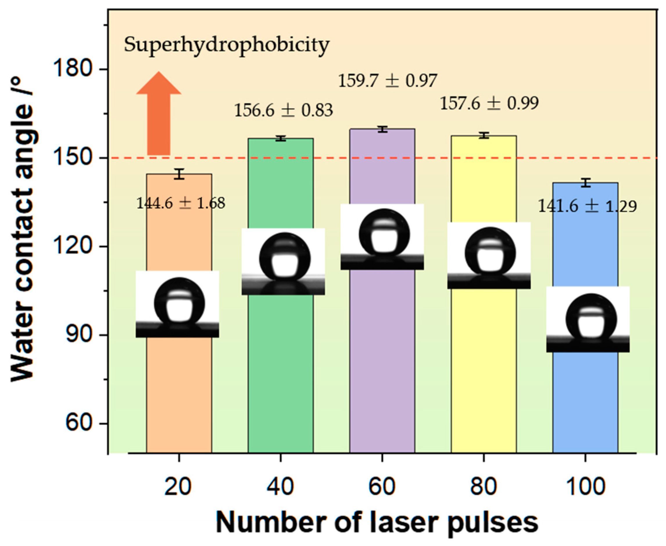 Nanomaterials 15 00287 g010