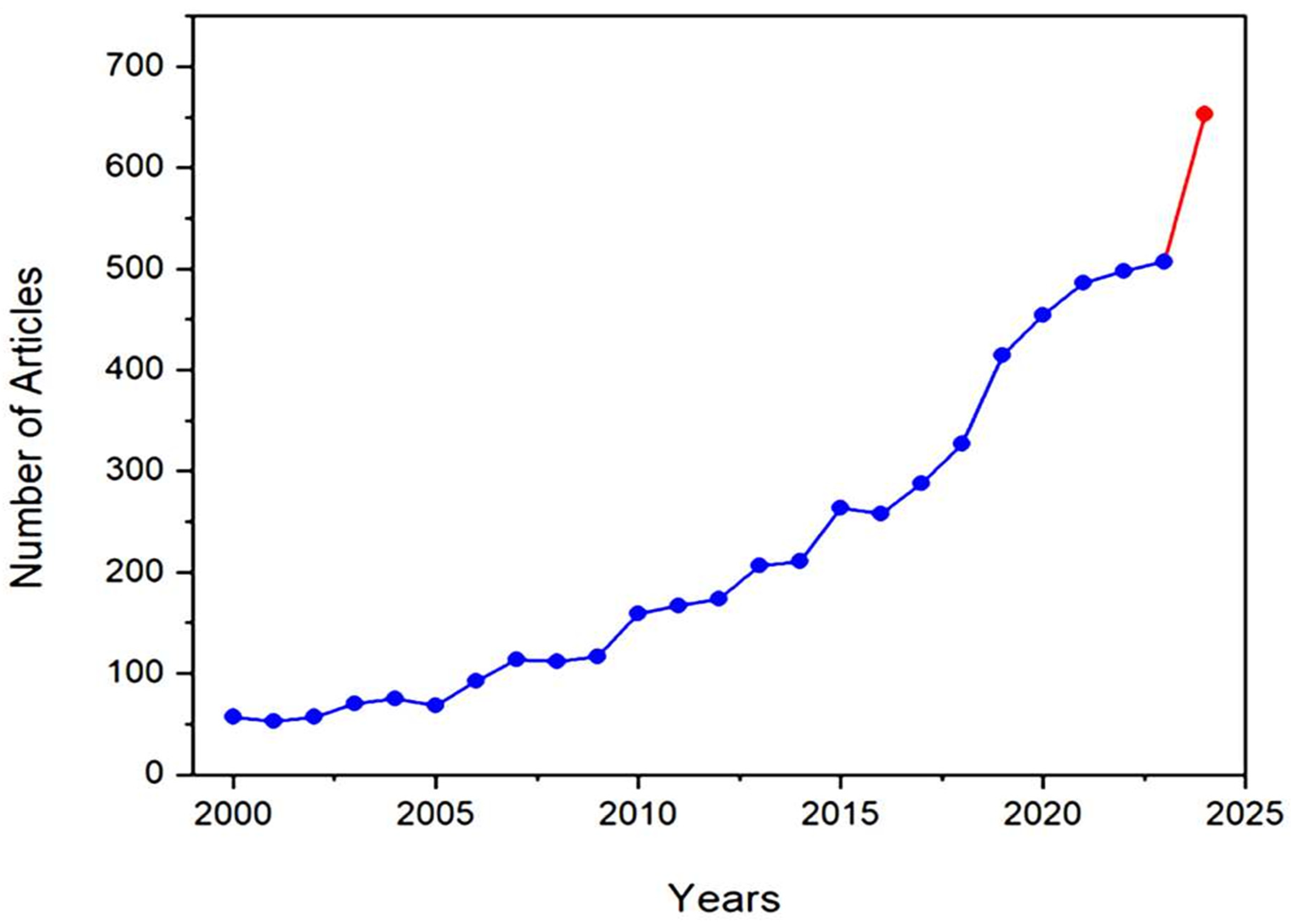 Nanomaterials 15 00290 g005