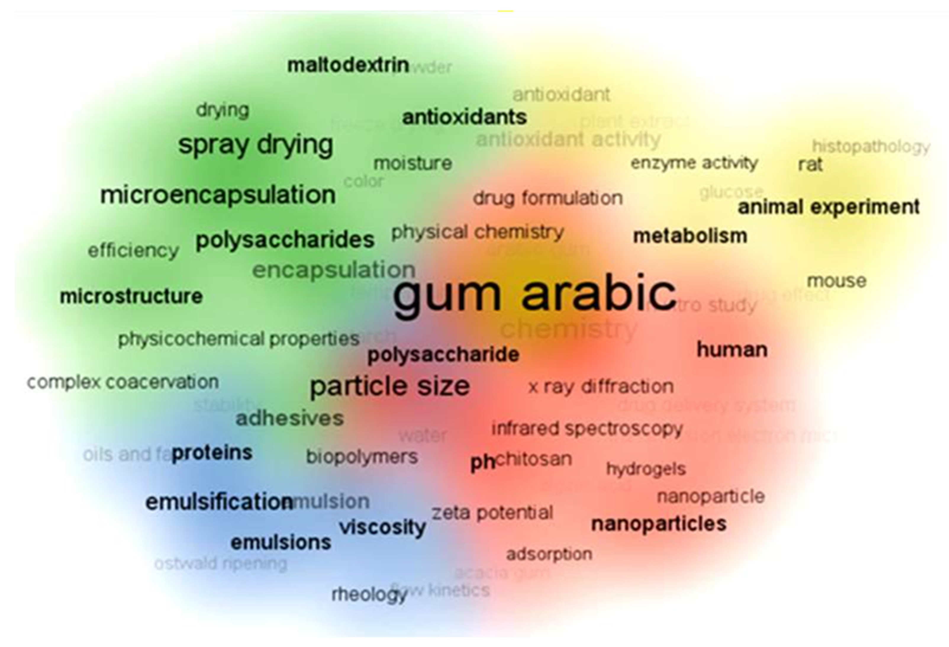 Nanomaterials 15 00290 g007