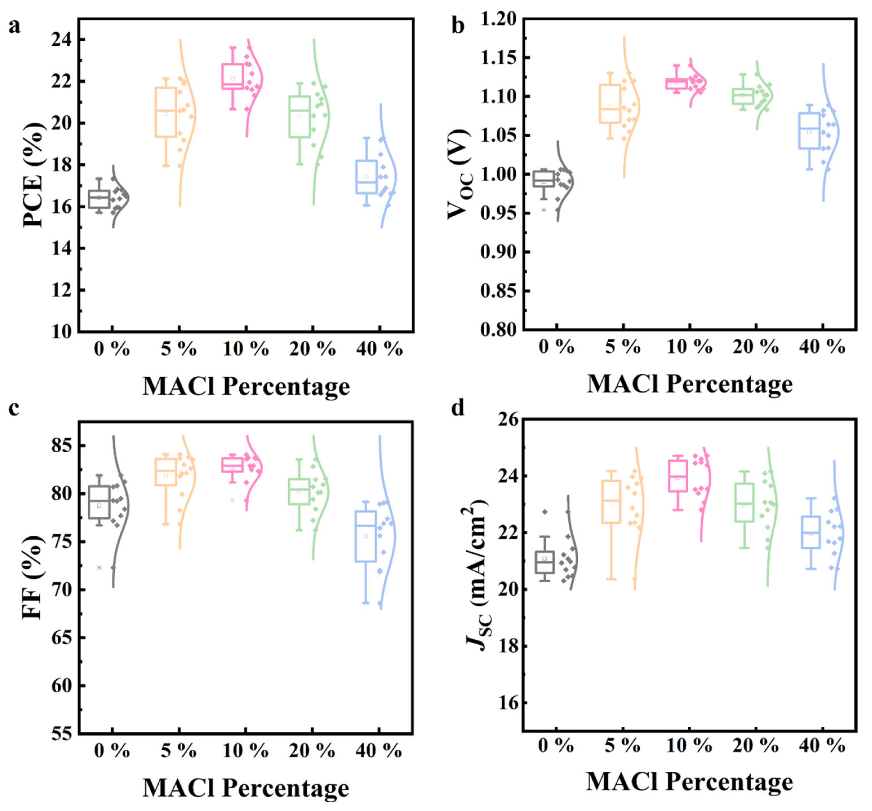 Nanomaterials 15 00292 g001