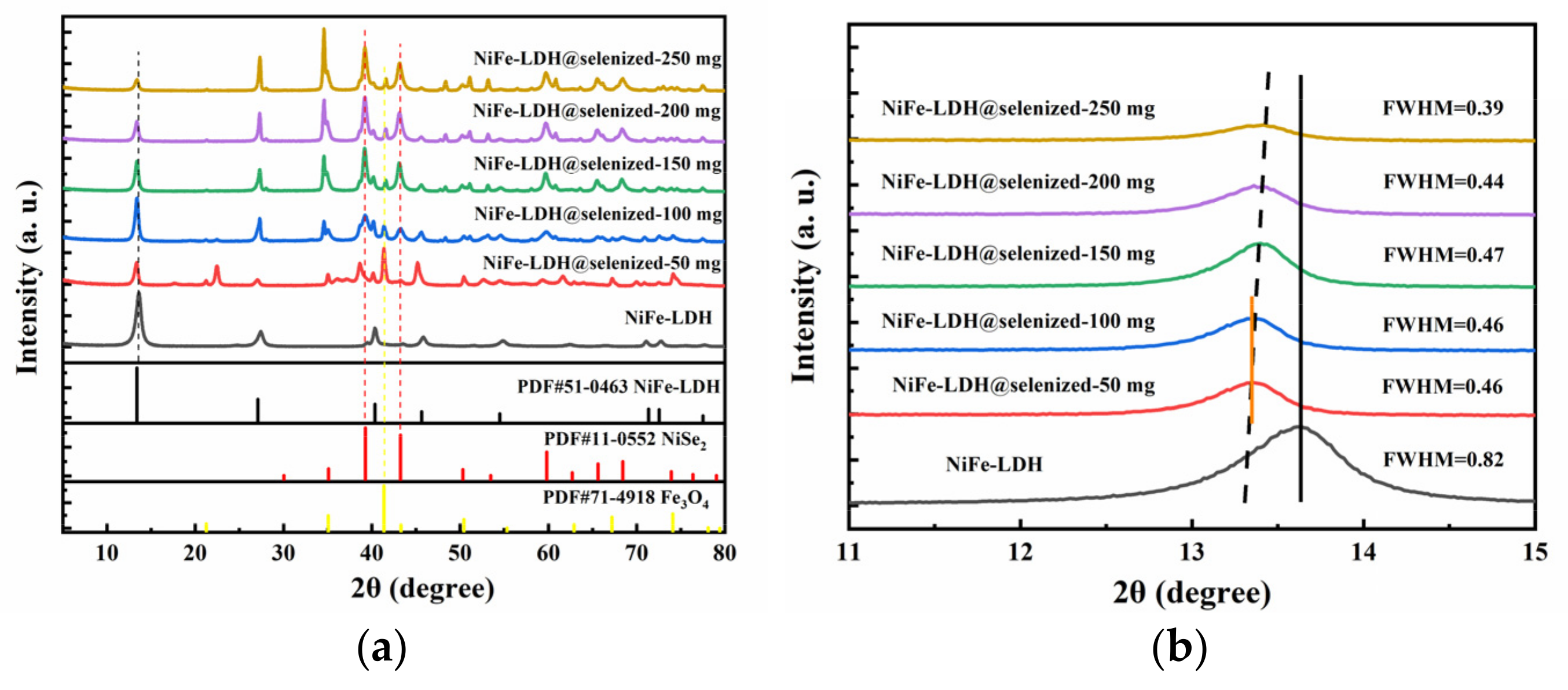 Nanomaterials 15 00294 g001