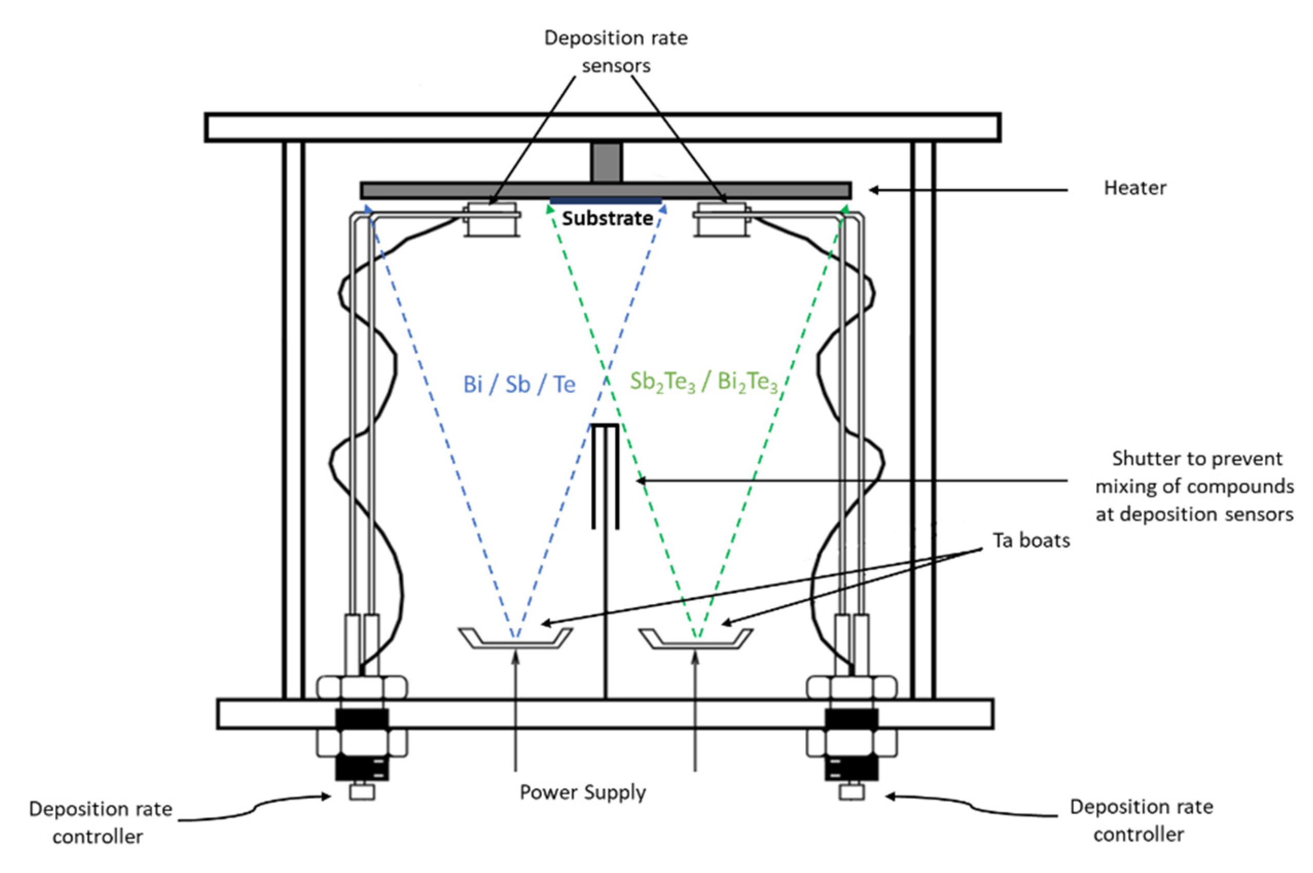 Nanomaterials 15 00299 g001 Nanomaterials 15 00299 g001