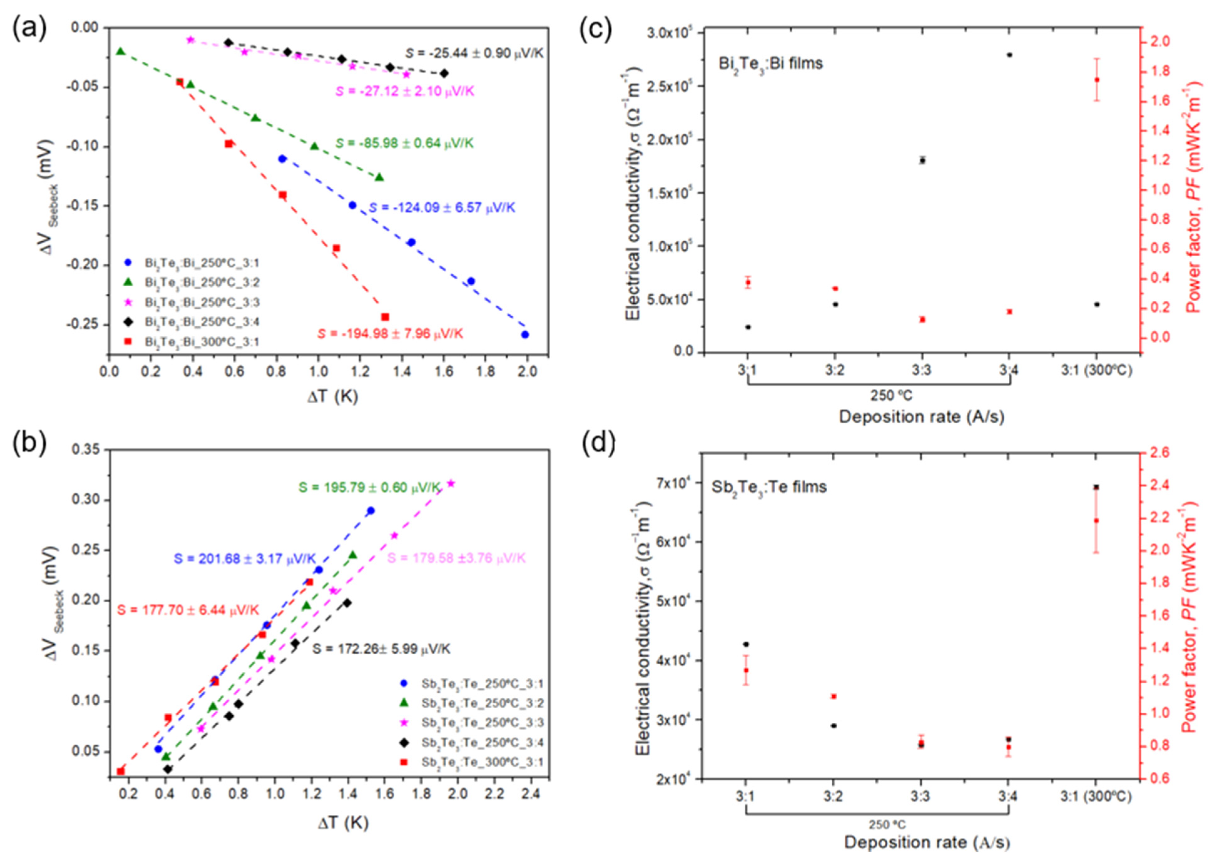 Nanomaterials 15 00299 g004 Nanomaterials 15 00299 g004