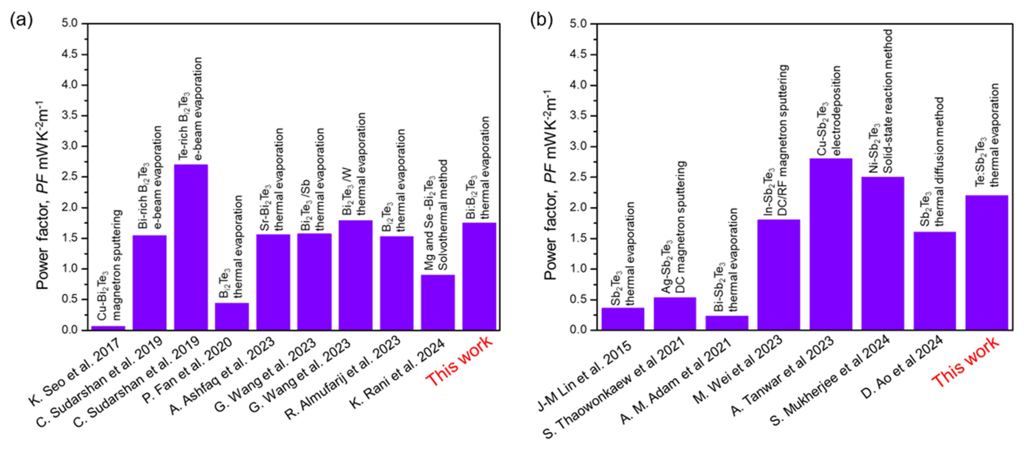 Nanomaterials 15 00299 g005 Nanomaterials 15 00299 g005