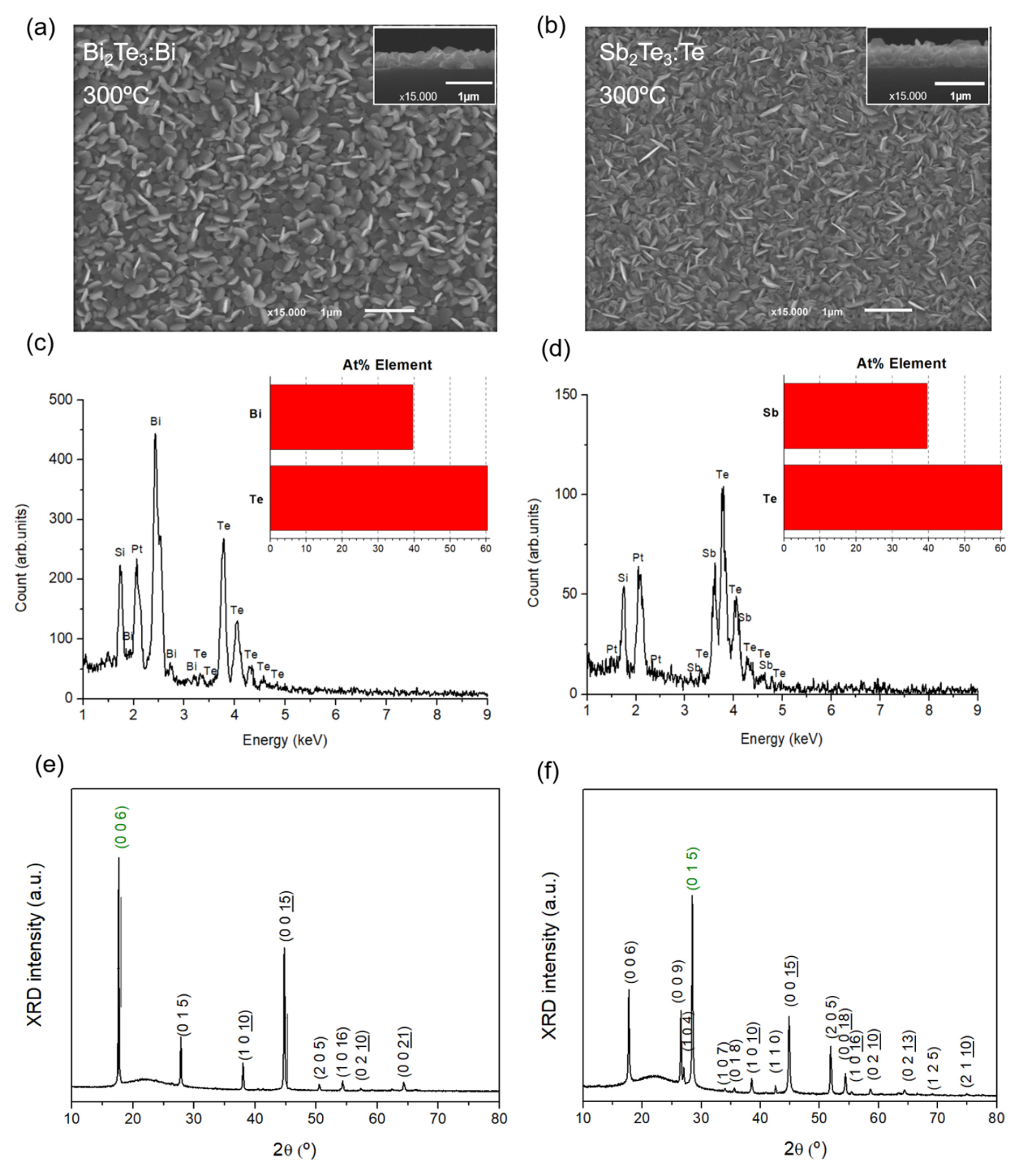 Nanomaterials 15 00299 g006 Nanomaterials 15 00299 g006