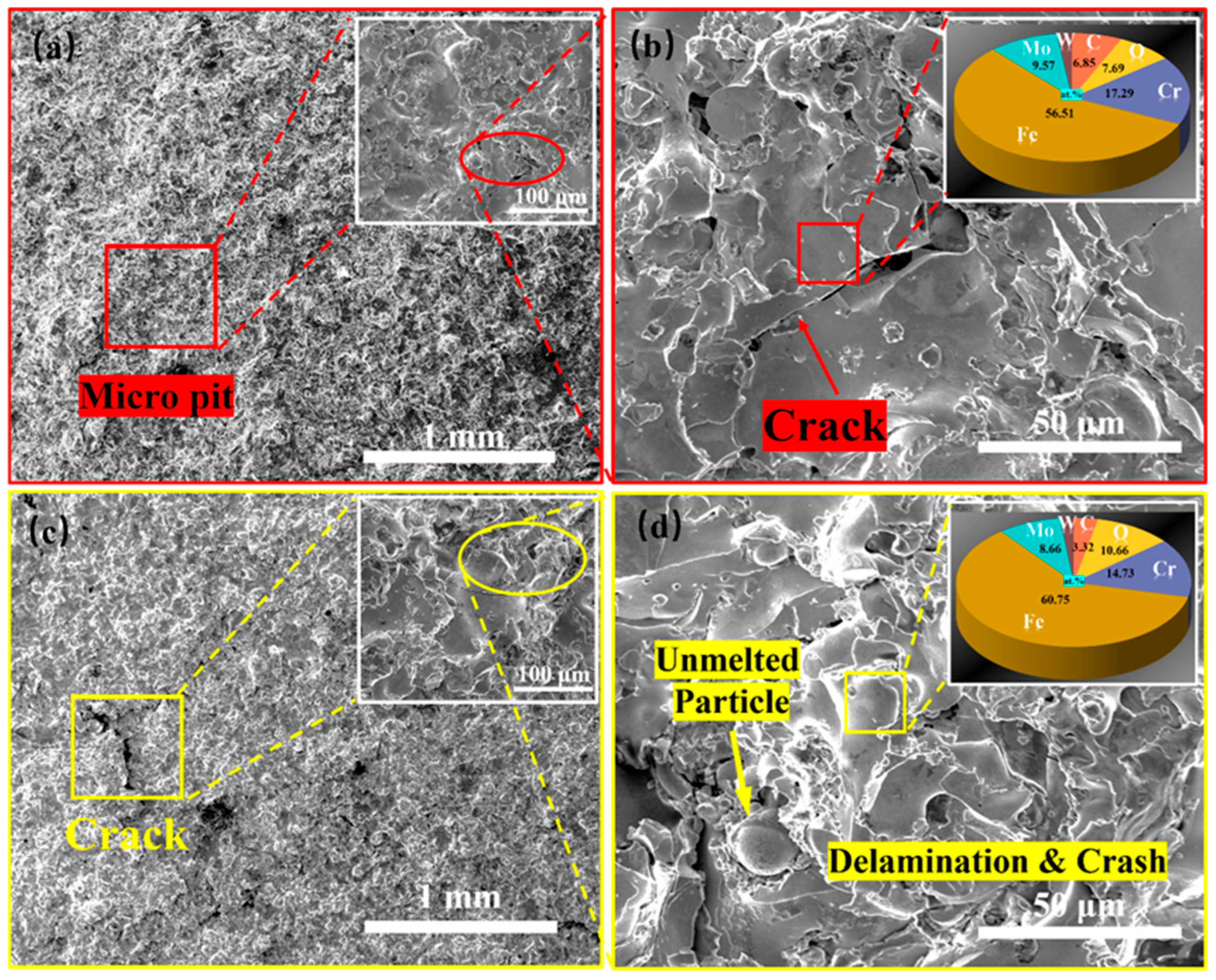 Nanomaterials 15 00305 g008