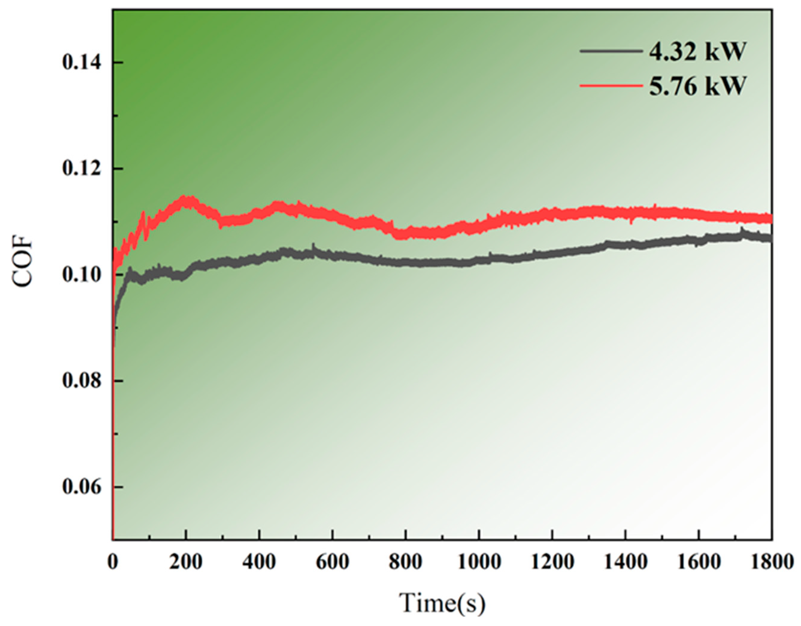 Nanomaterials 15 00305 g009