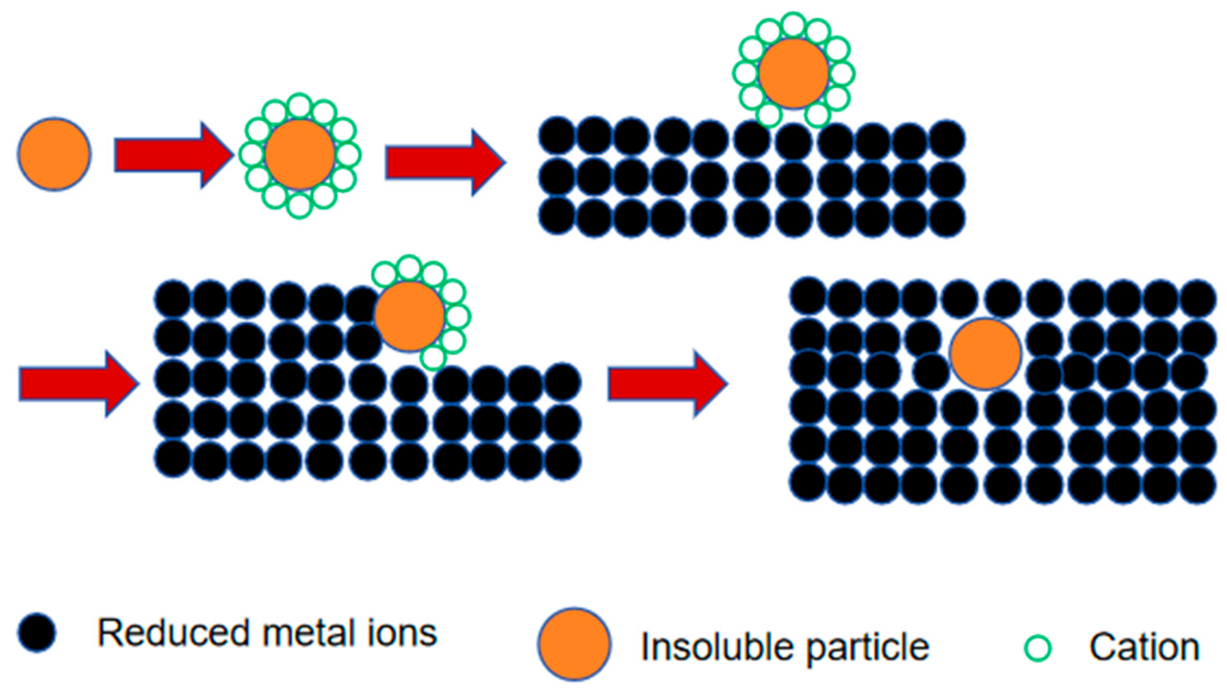 Nanomaterials 15 00312 g001