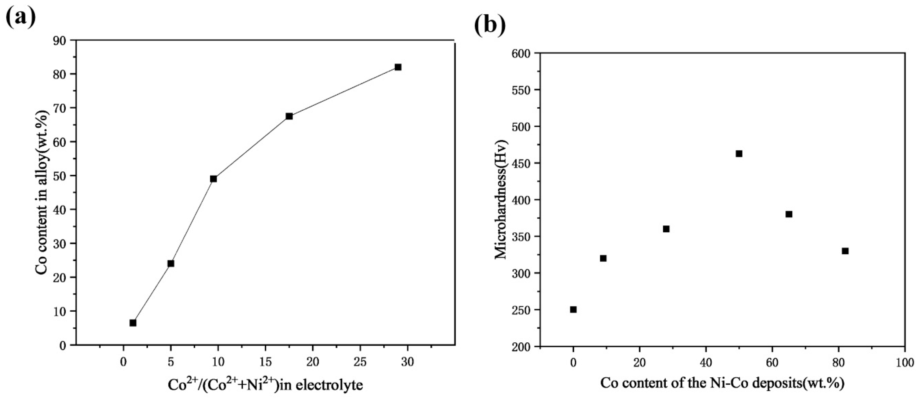 Nanomaterials 15 00312 g003