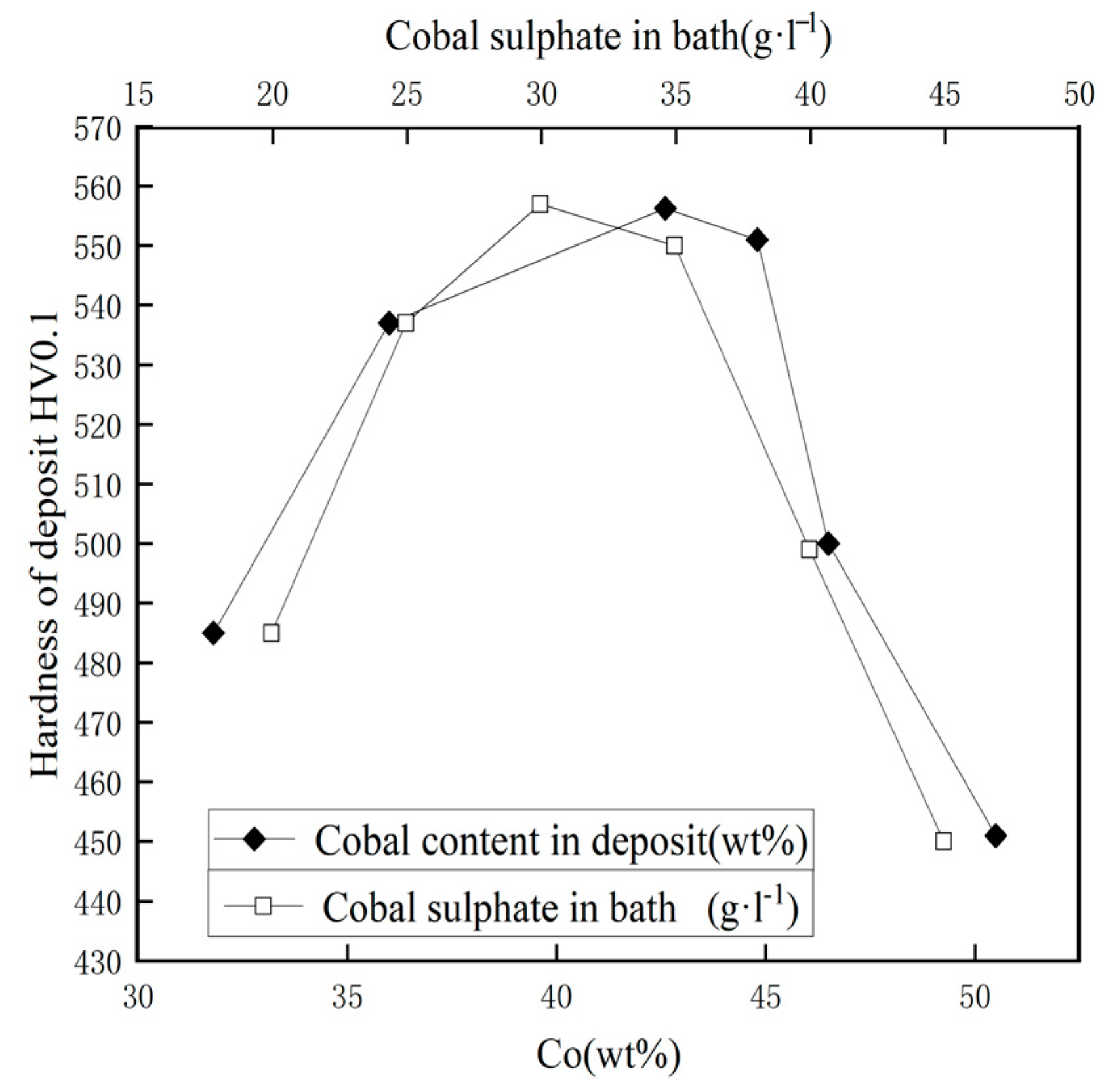 Nanomaterials 15 00312 g006