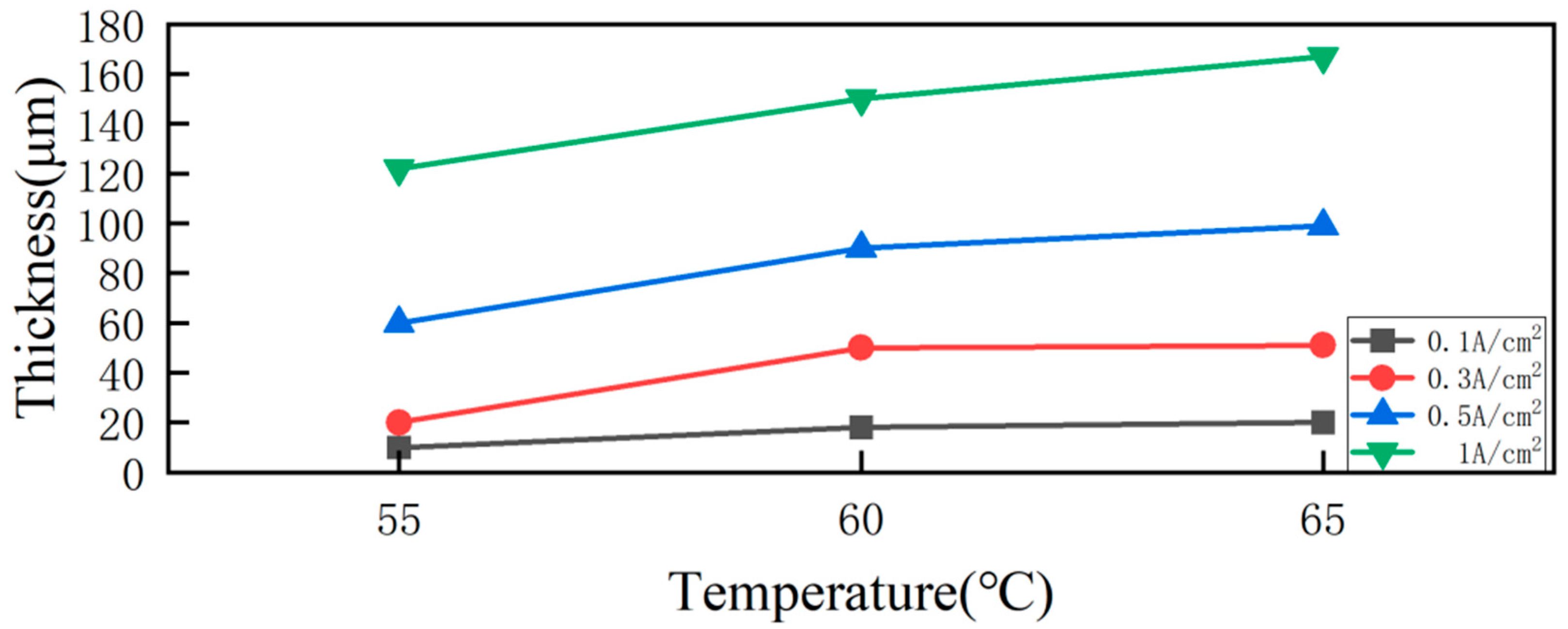 Nanomaterials 15 00312 g007