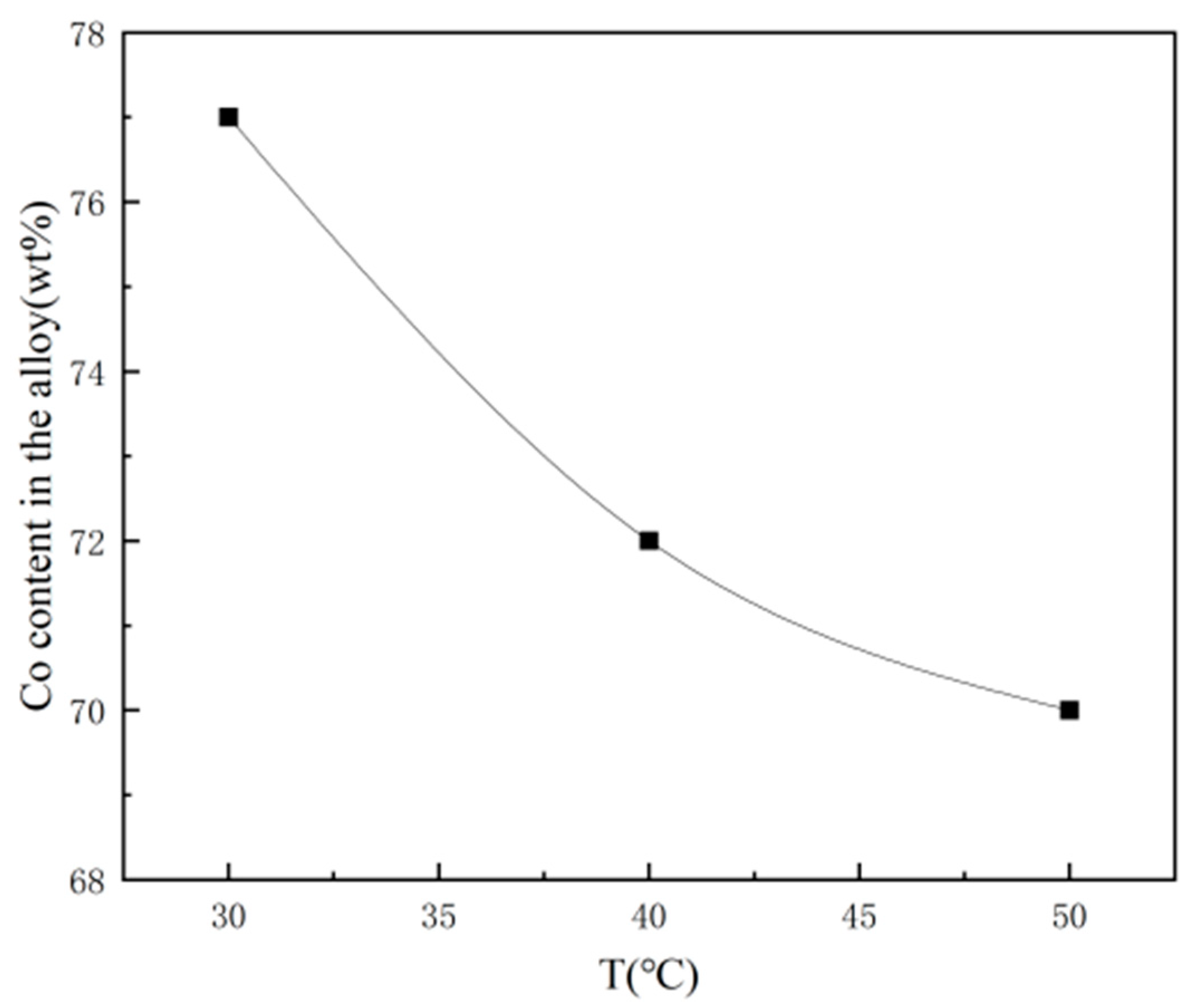 Nanomaterials 15 00312 g008