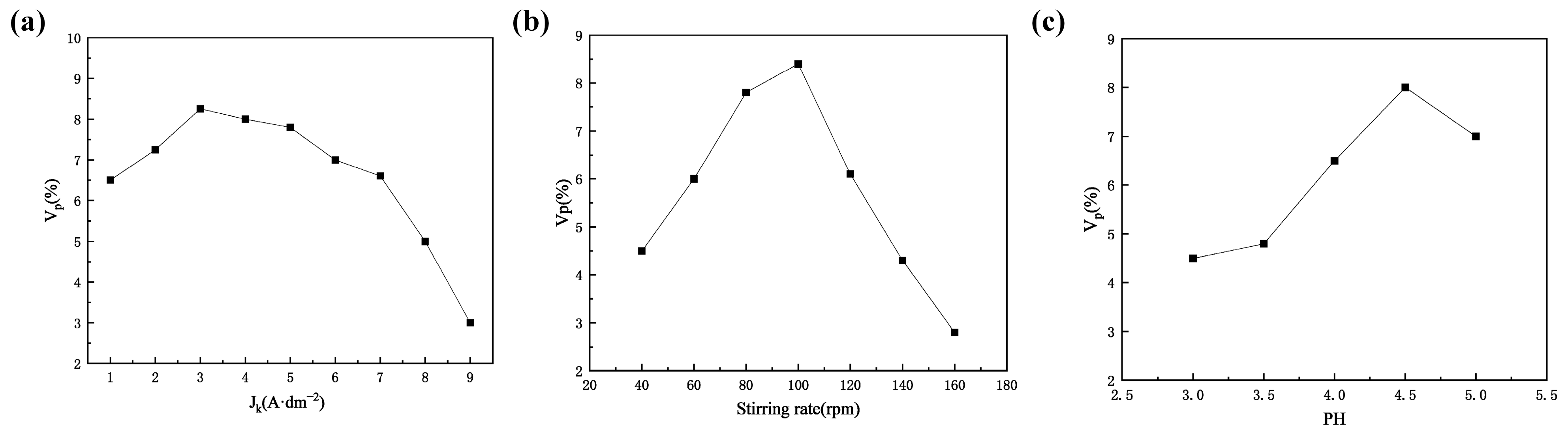Nanomaterials 15 00312 g011