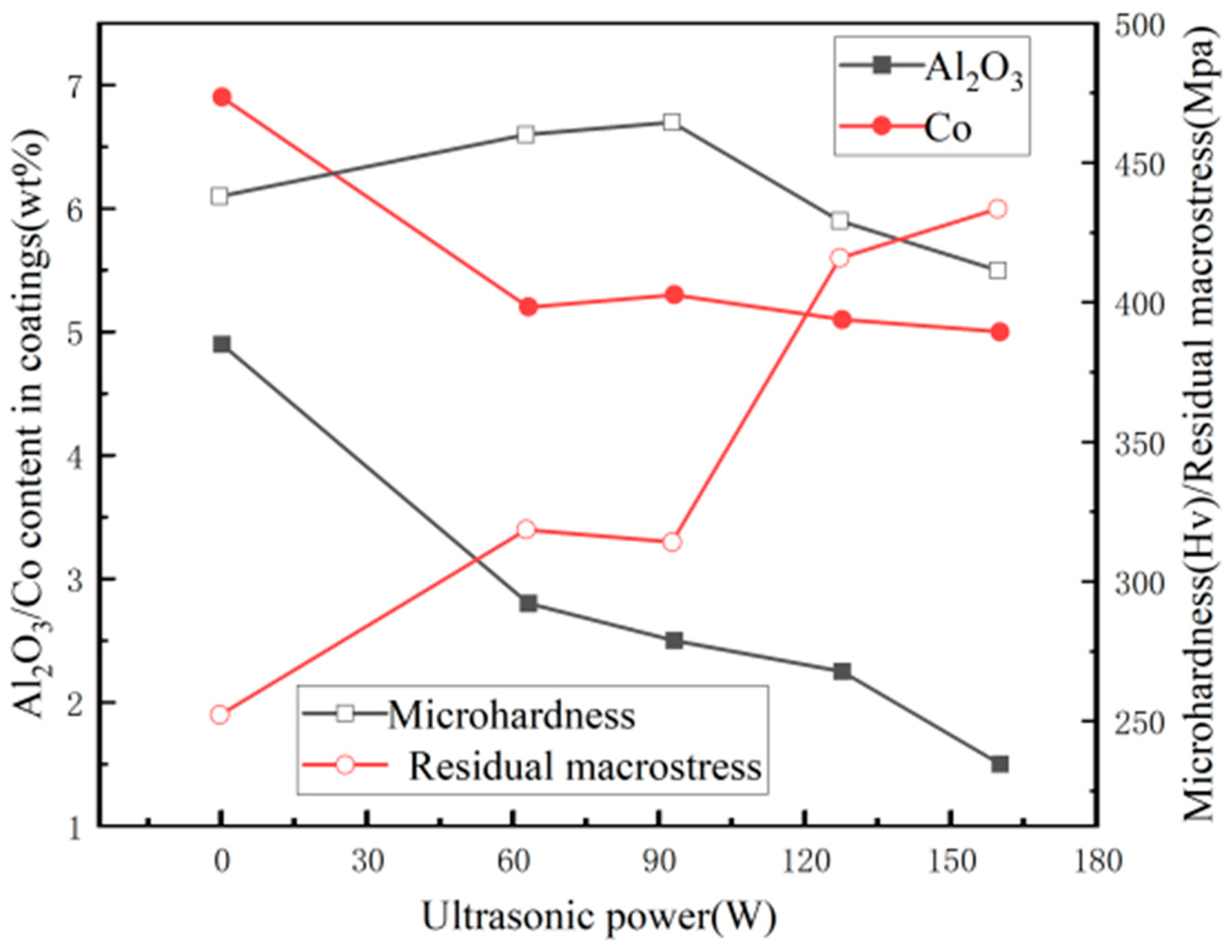 Nanomaterials 15 00312 g012