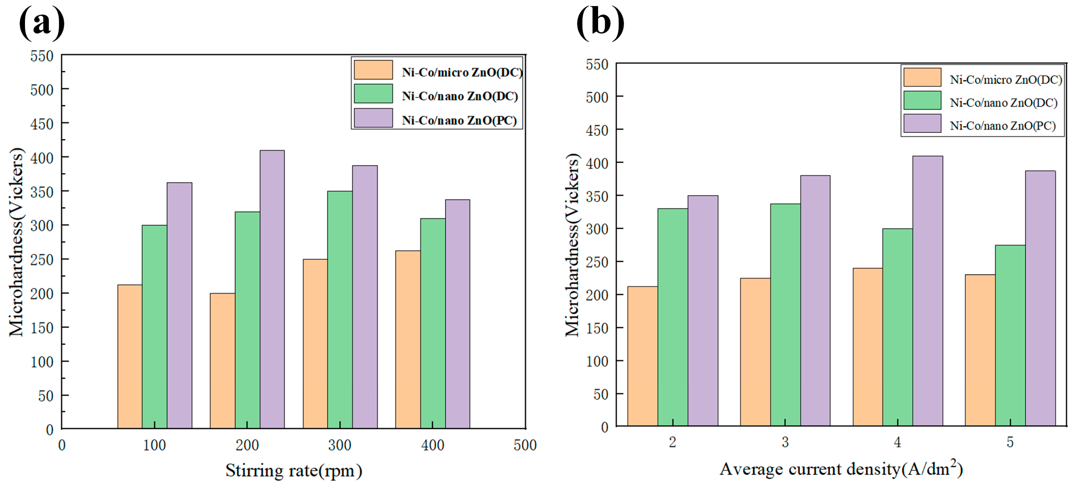 Nanomaterials 15 00312 g013