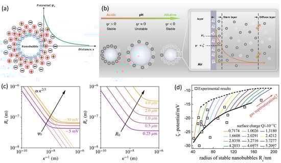 Nanomaterials 15 00314 g002