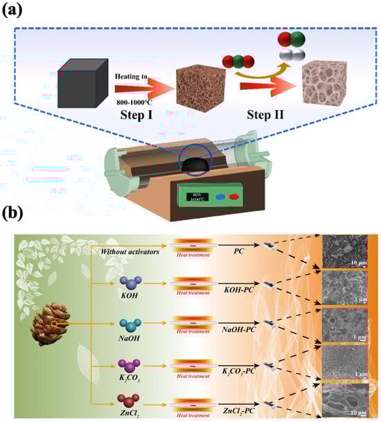 Nanomaterials 15 00315 g002