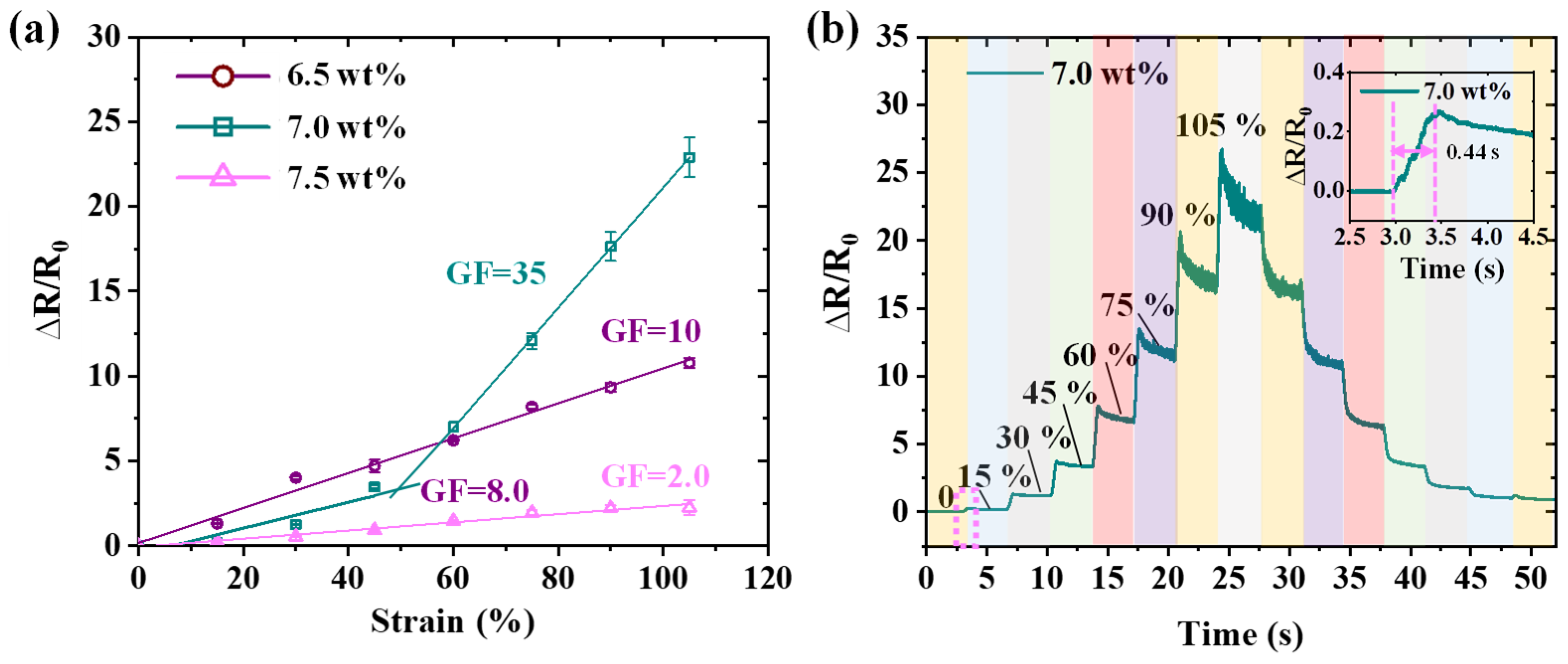 Nanomaterials 15 00332 g004