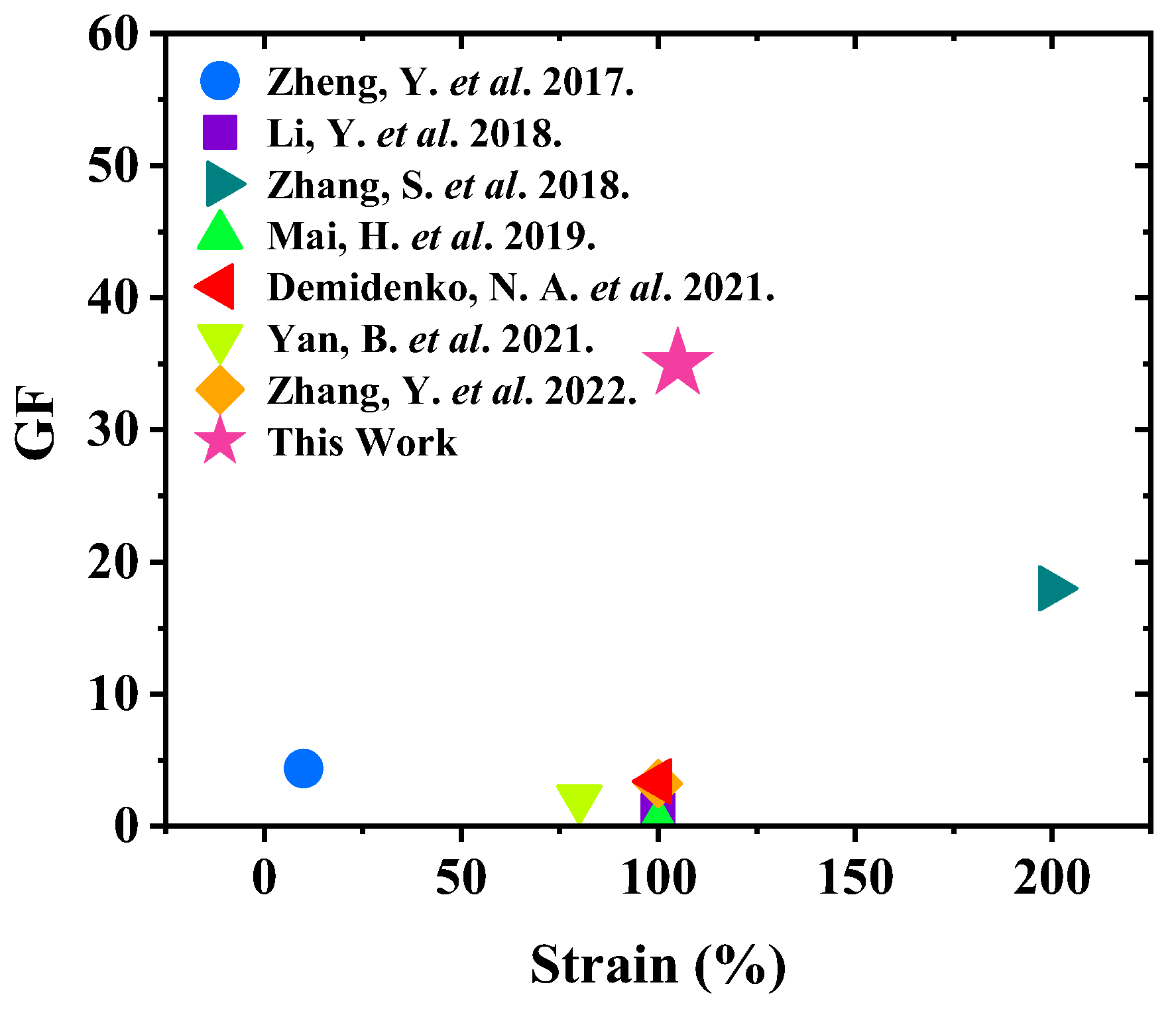 Nanomaterials 15 00332 g006