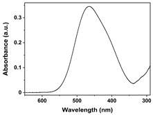 Nanomaterials 15 00341 i003